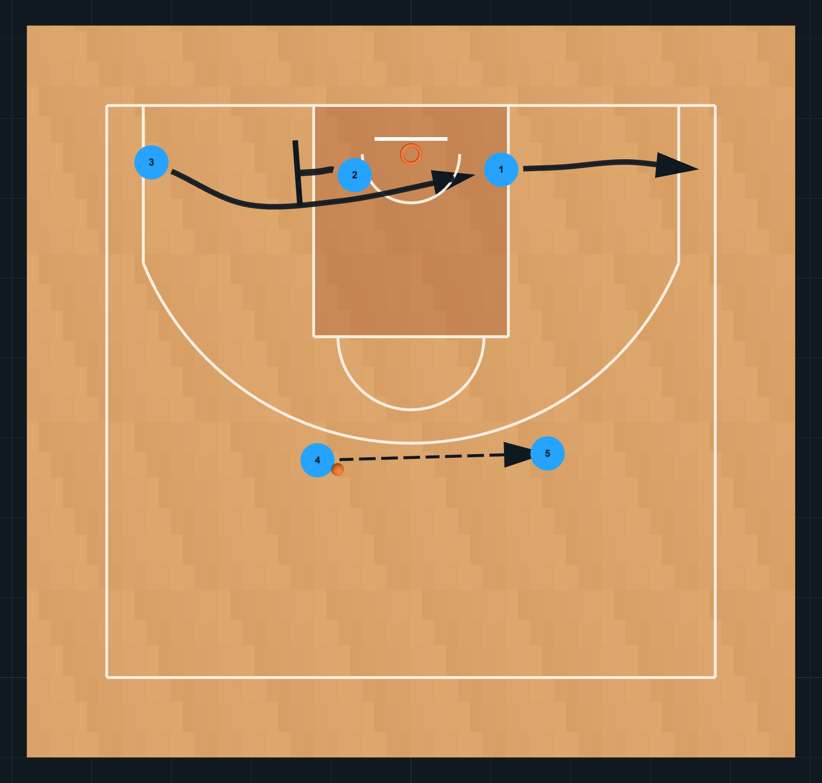 Diagrama de Jugada de Baloncesto: Flex CBPM, PASO 5