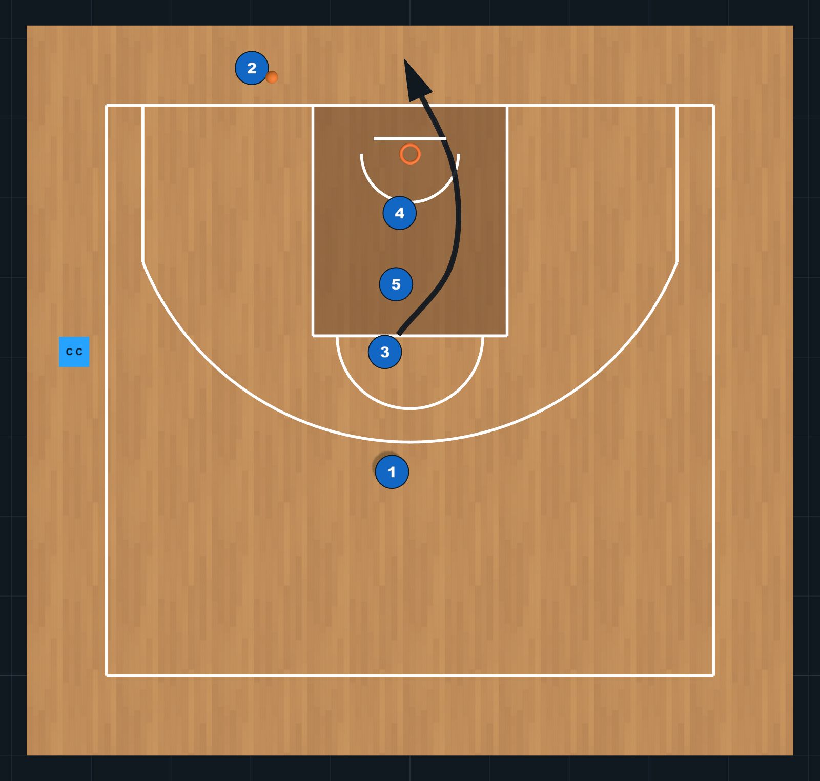 Diagrama de Ejercicio de Baloncesto: fila, PASO 2
