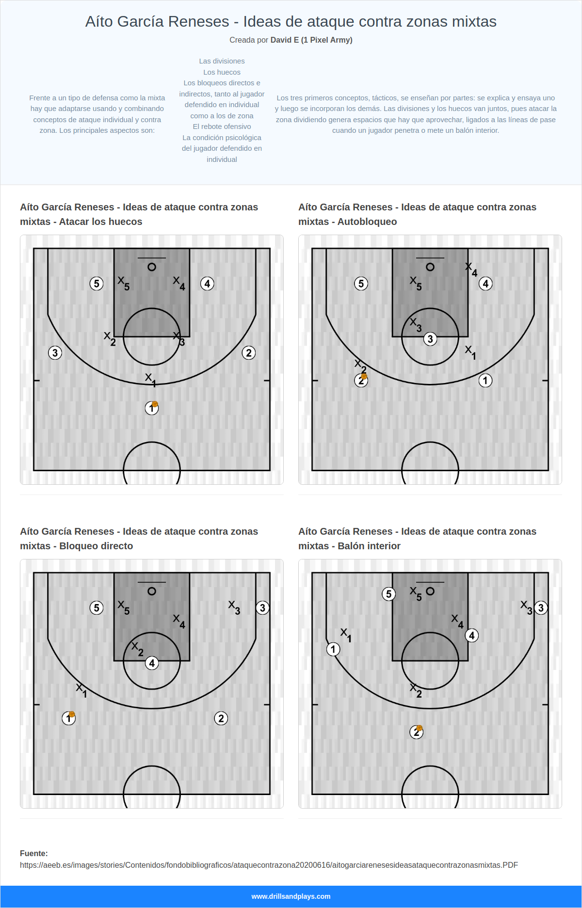Aíto García Reneses - Ideas de ataque contra zonas mixtas