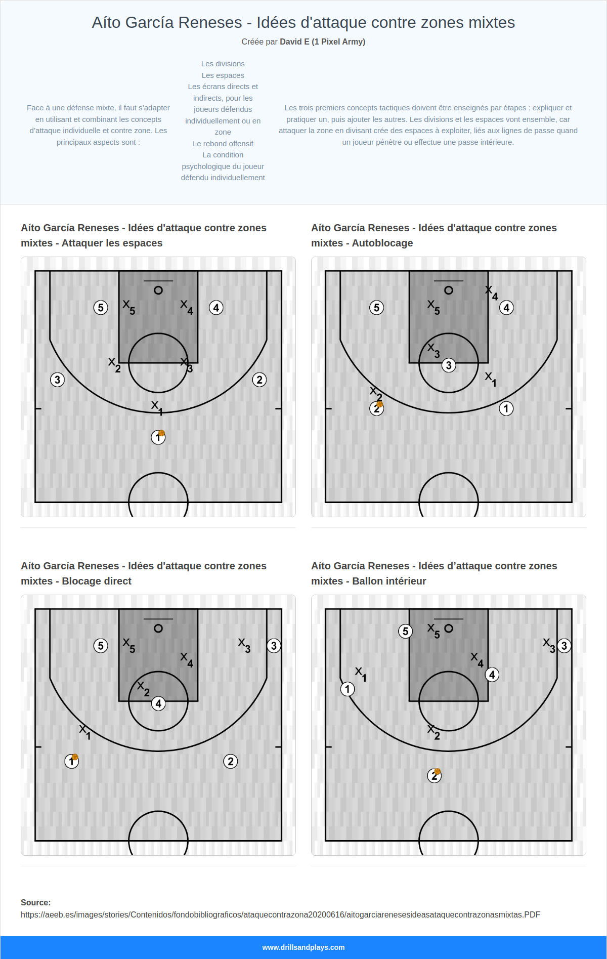 Aíto García Reneses - Idées d\'attaque contre zones mixtes