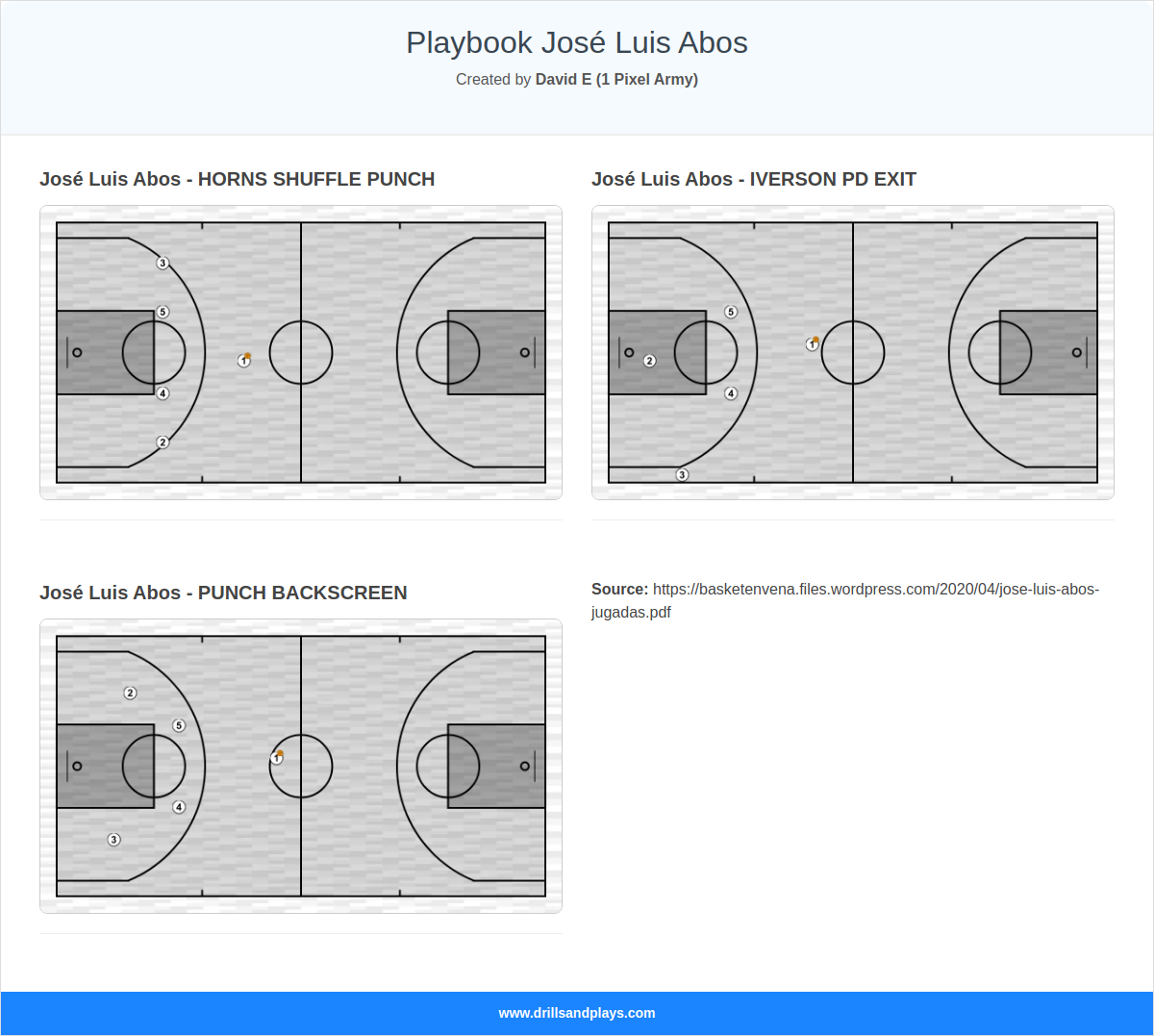 Playbook José Luis Abos 