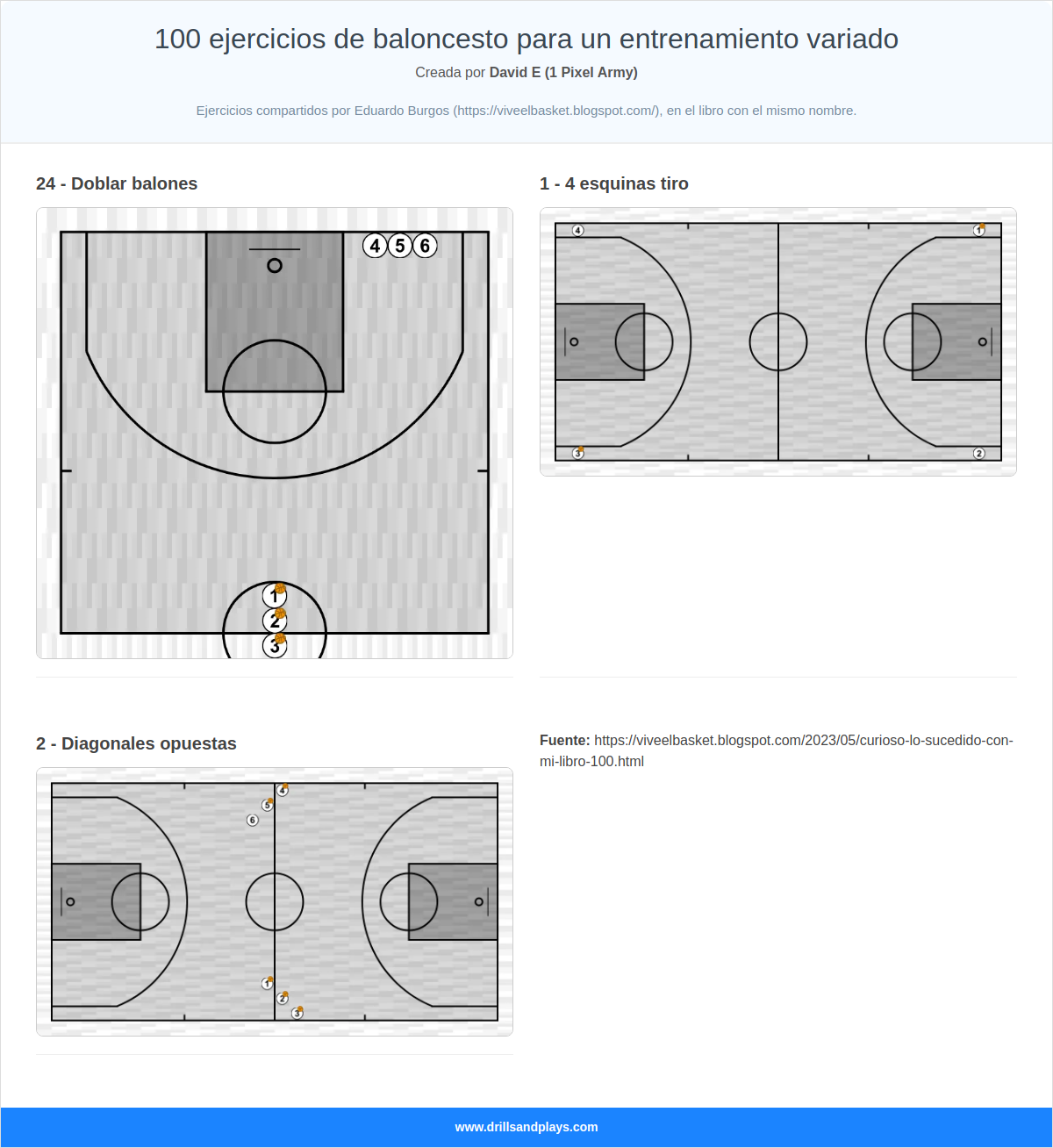 100 ejercicios de baloncesto para un entrenamiento variado