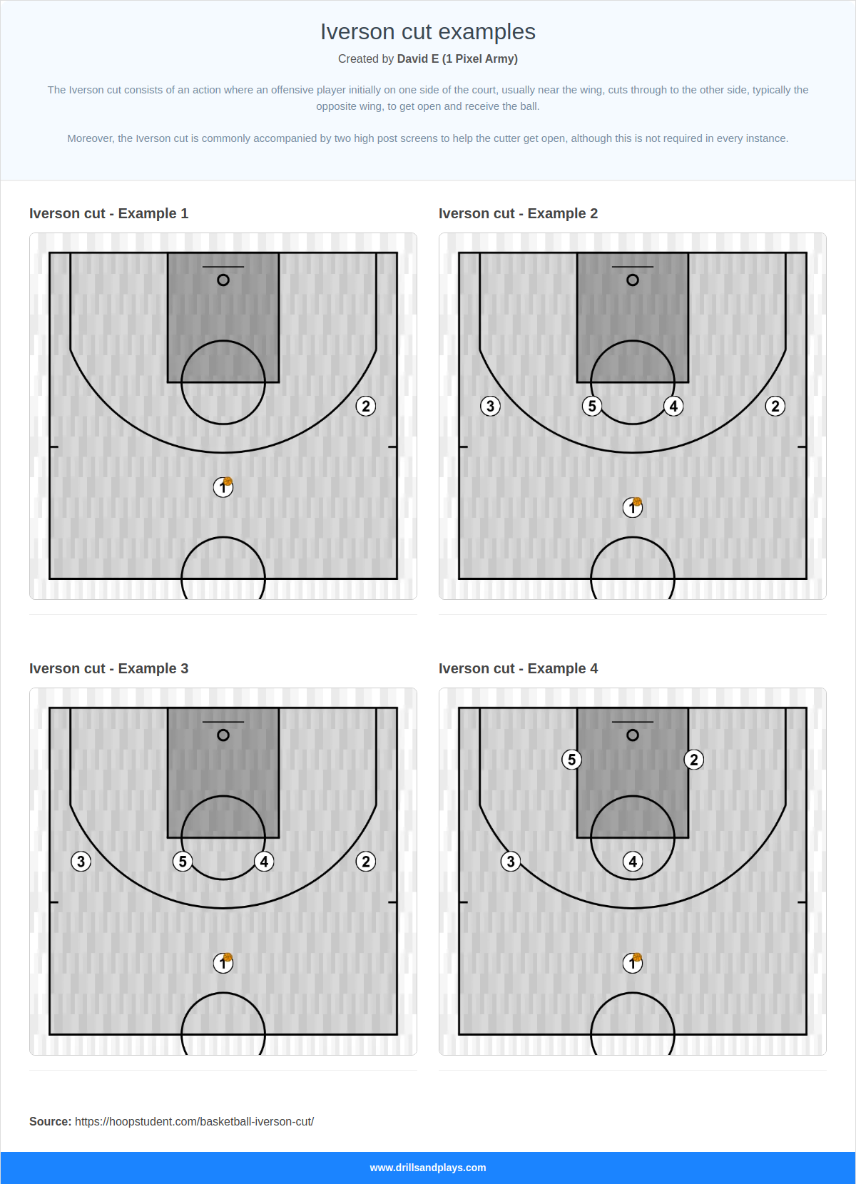 Iverson cut examples 