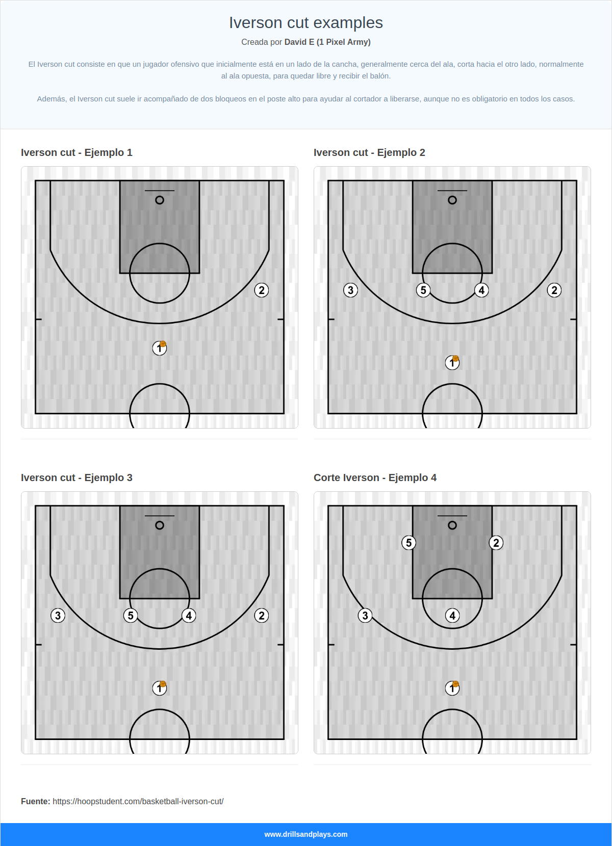 Iverson cut examples