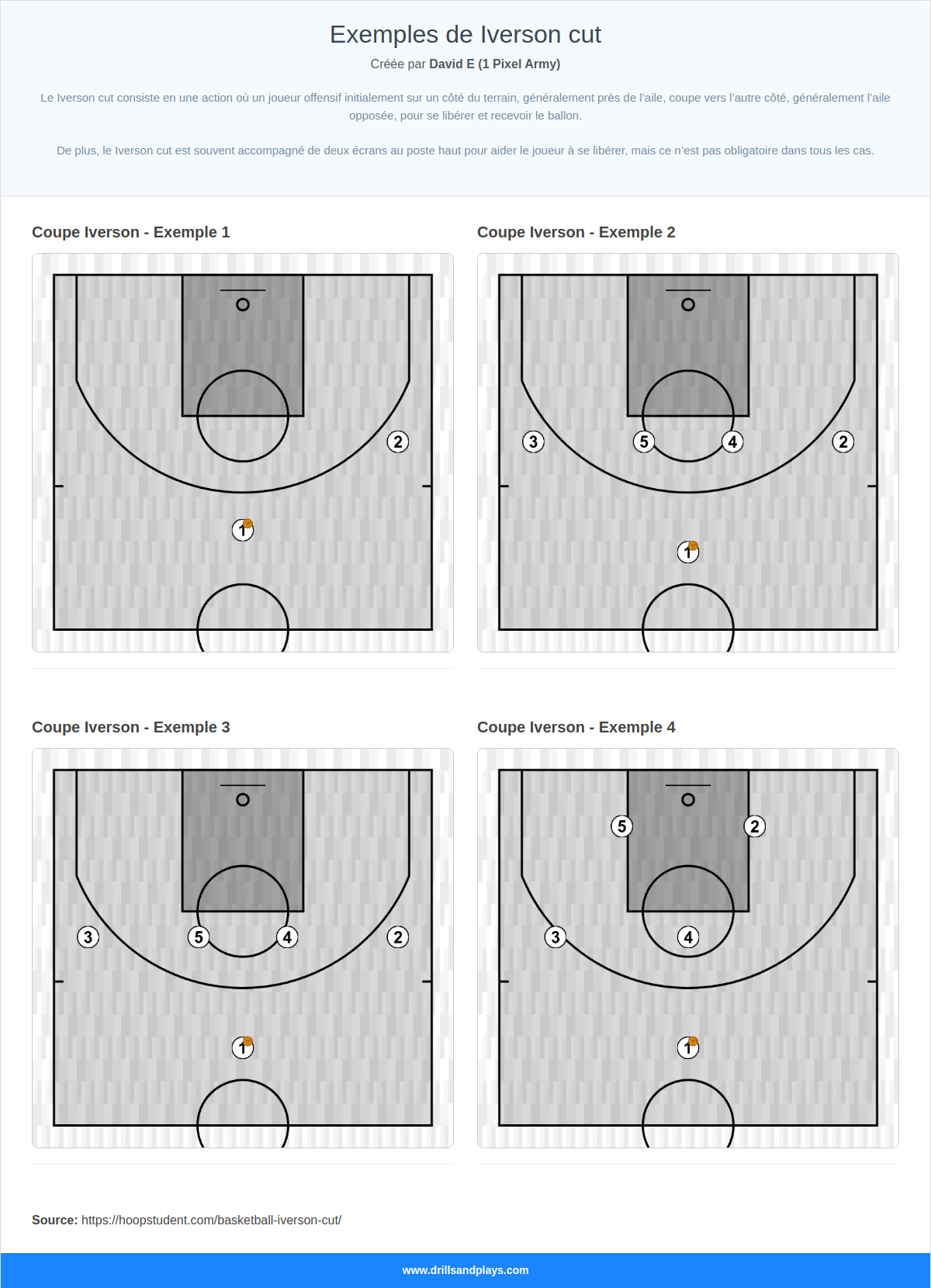 Exemples de Iverson cut