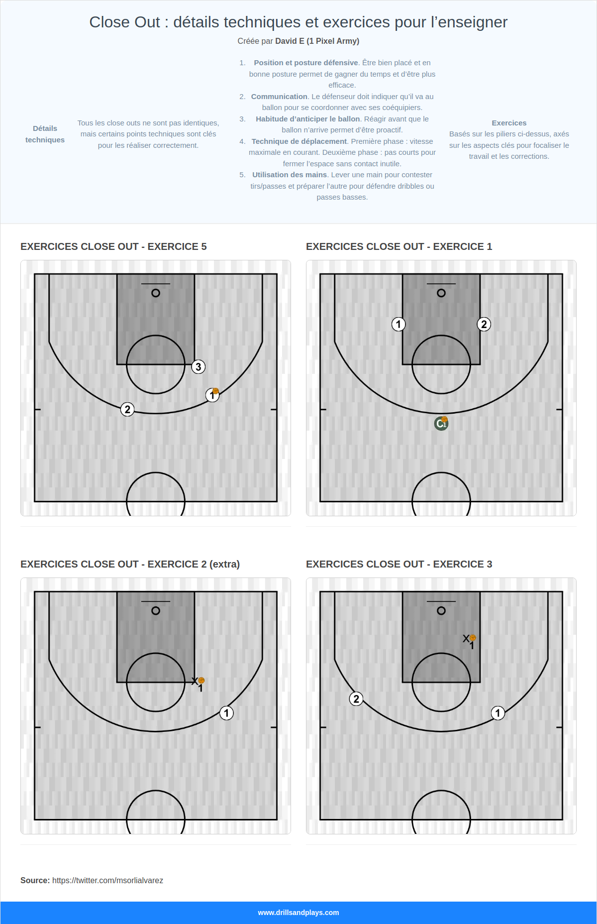 Close Out : détails techniques et exercices pour l’enseigner