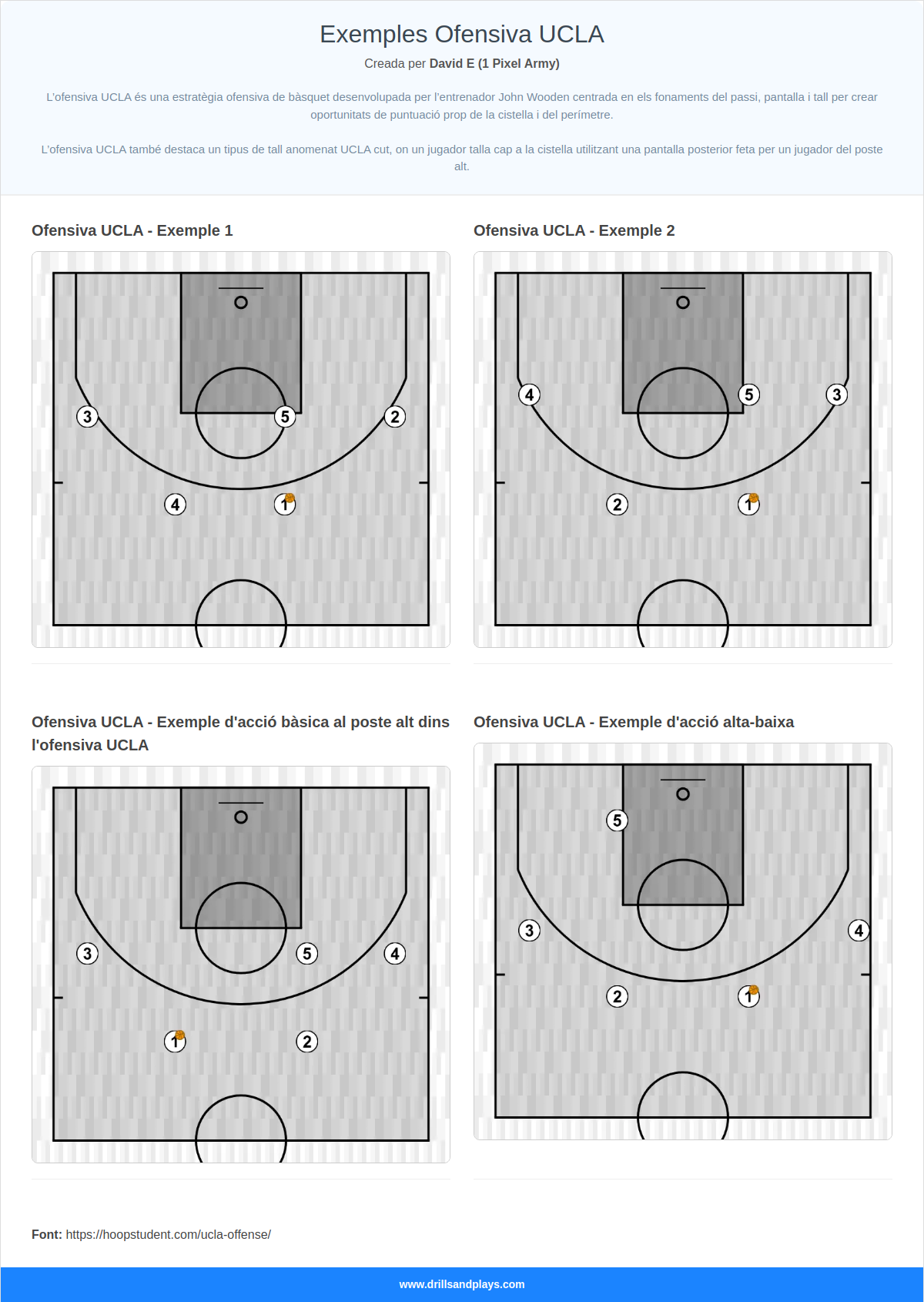 Exemples Ofensiva UCLA