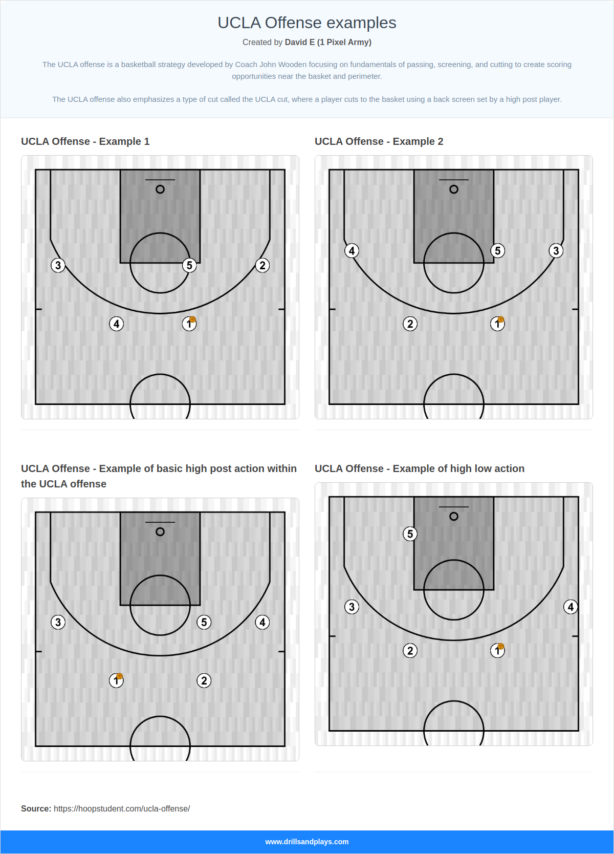 UCLA Offense examples