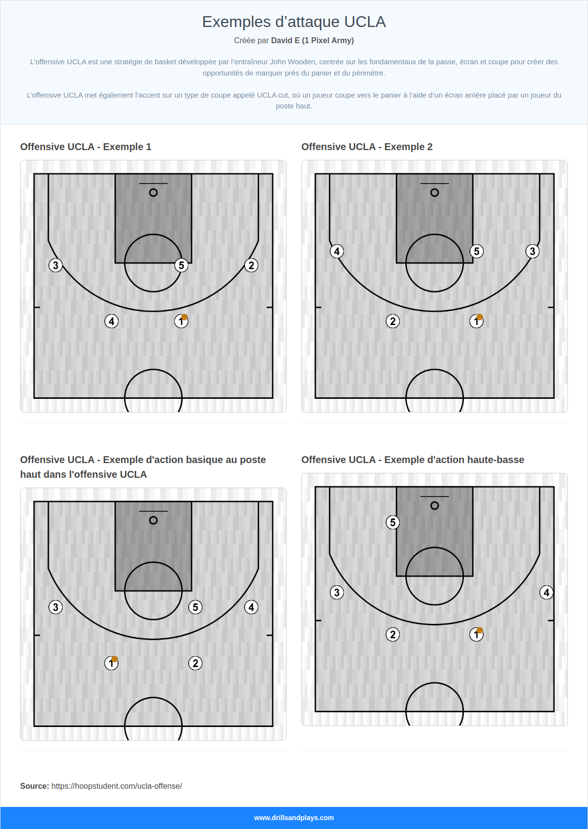 Exemples d’attaque UCLA