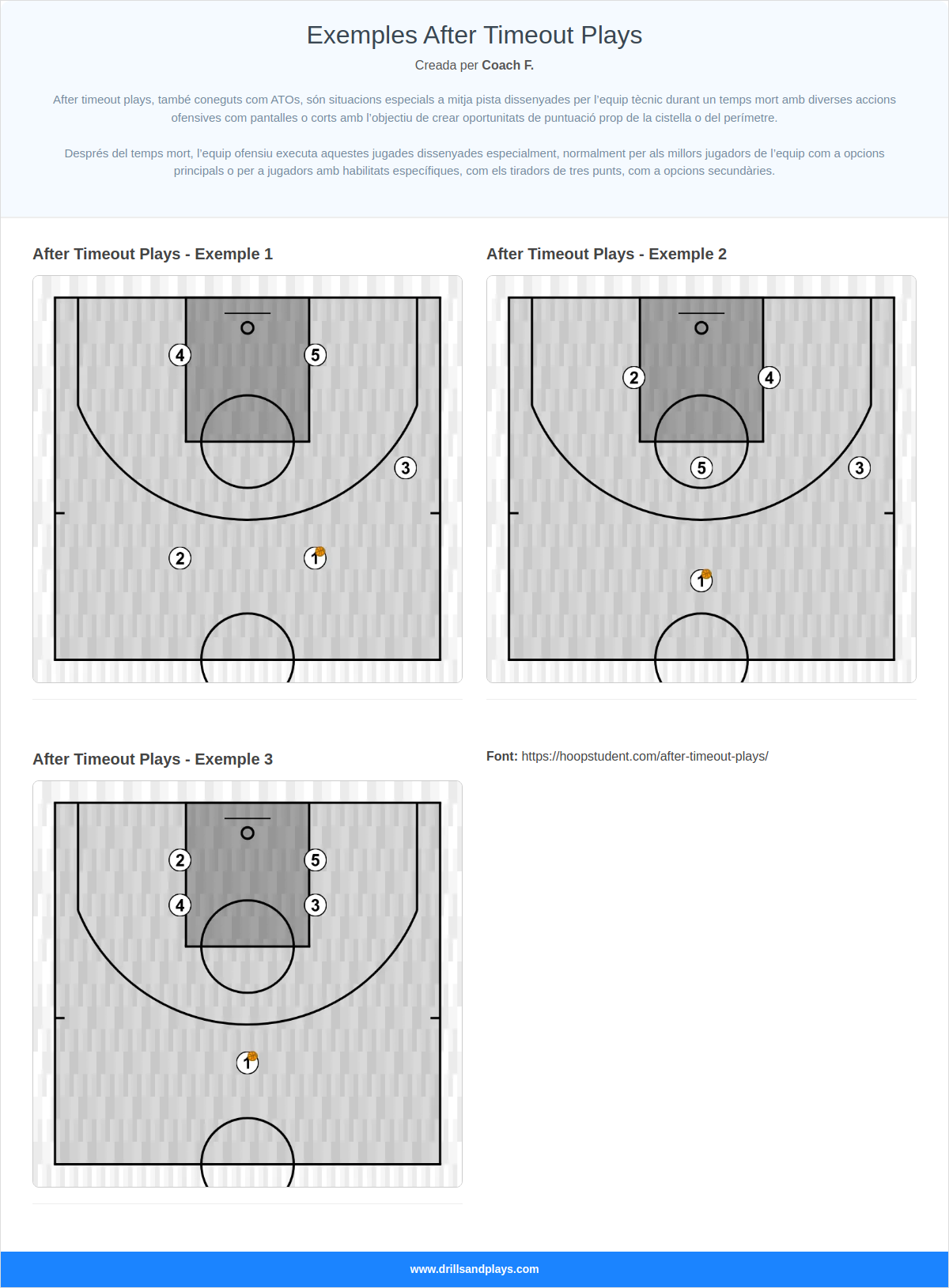 Exemples After Timeout Plays
