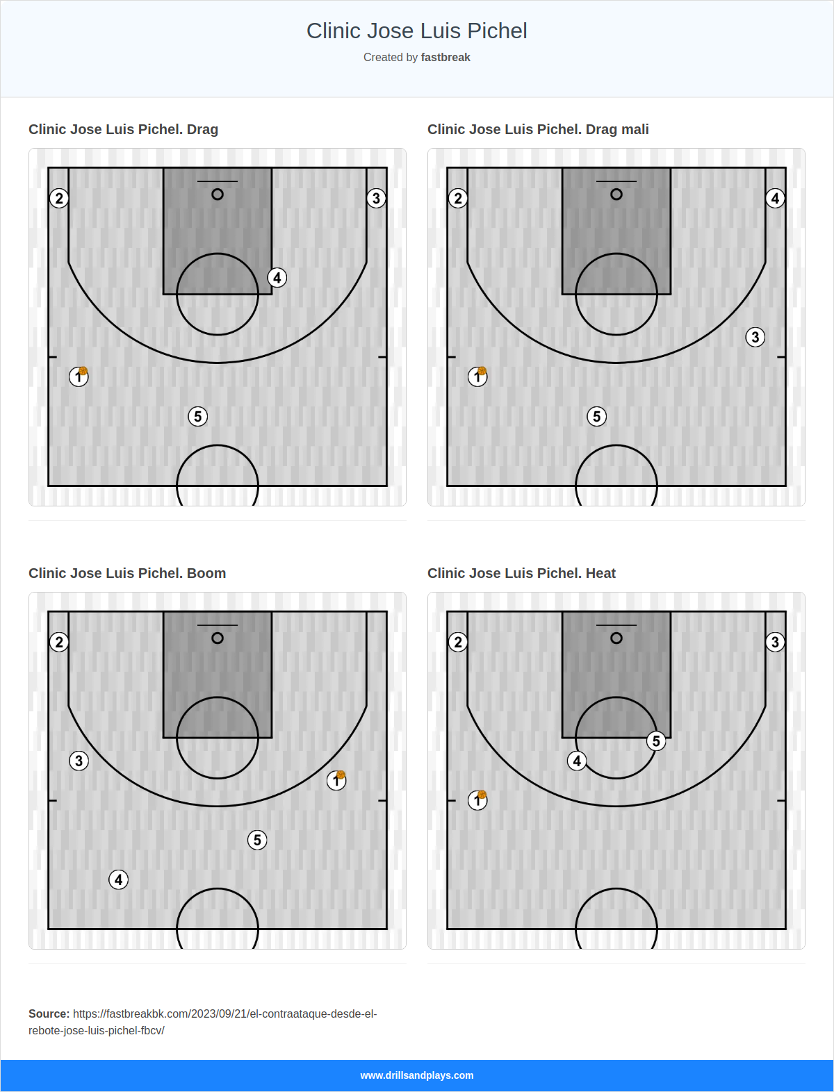 Clinic Jose Luis Pichel