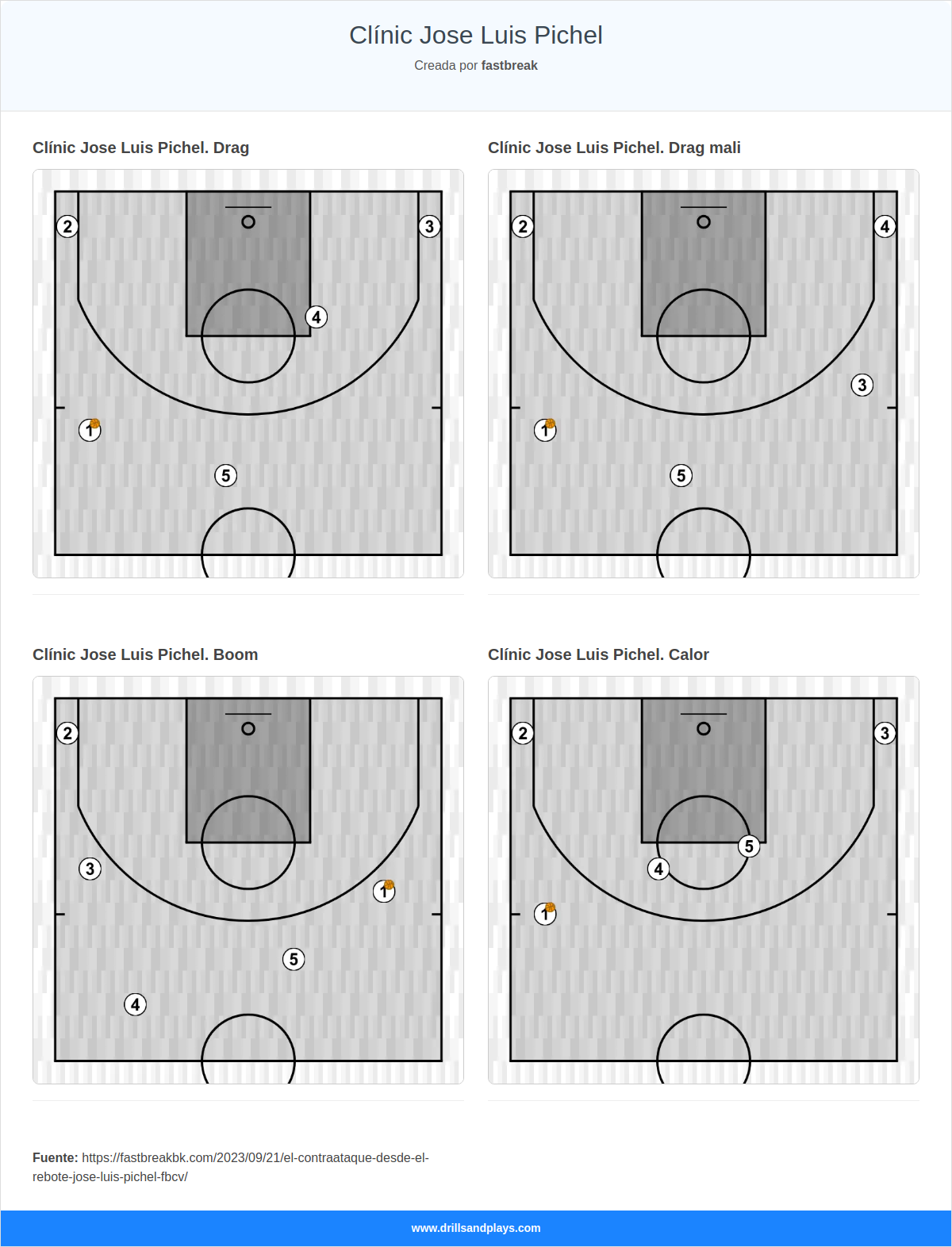 Clínic Jose Luis Pichel