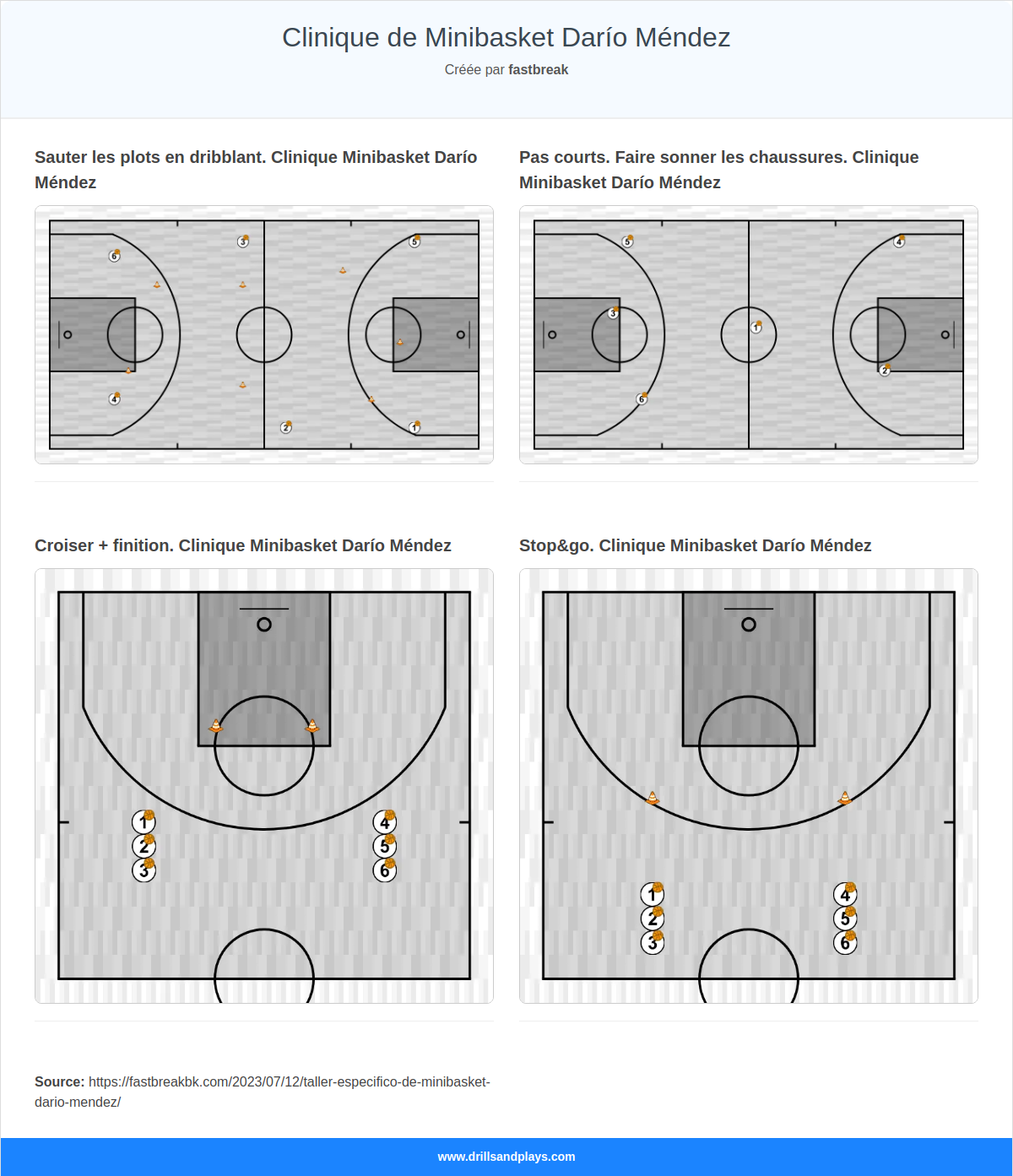 Clinique de Minibasket Darío Méndez