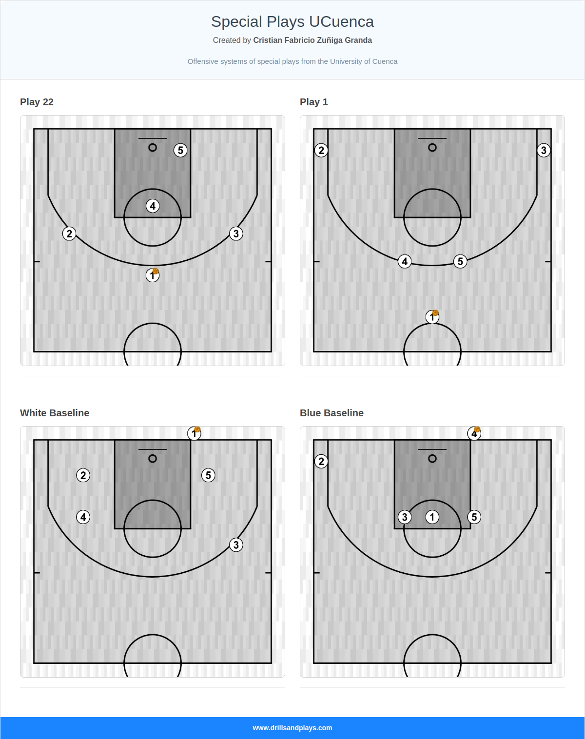 Special Plays UCuenca