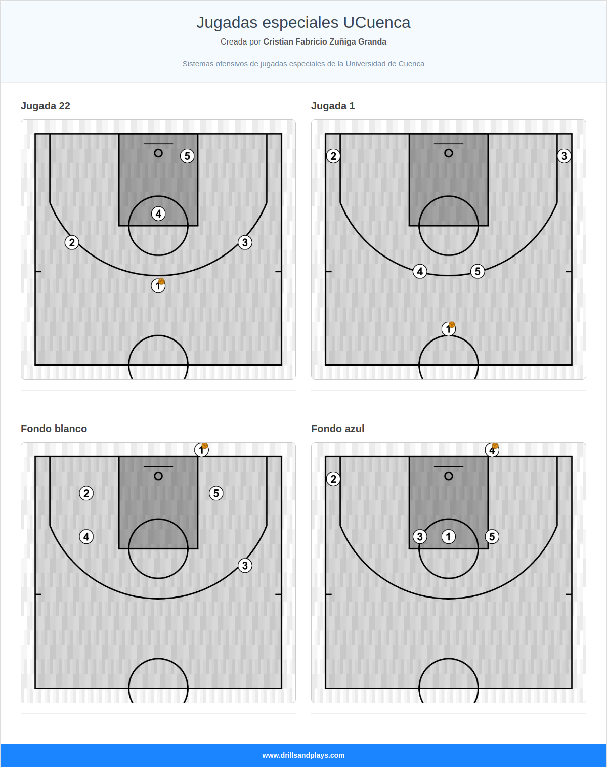 Jugadas especiales UCuenca