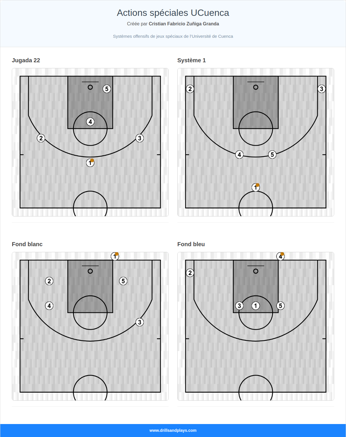 Actions spéciales UCuenca