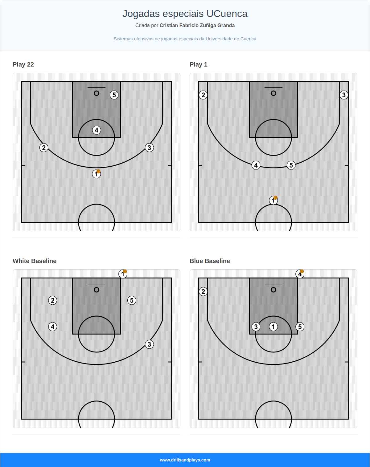 Jogadas especiais UCuenca