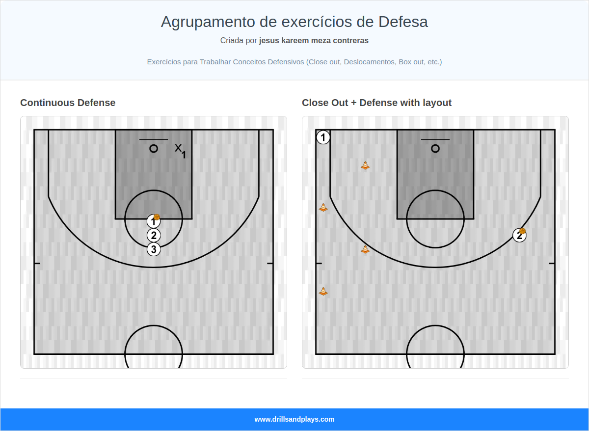 Agrupamento de exercícios de Defesa