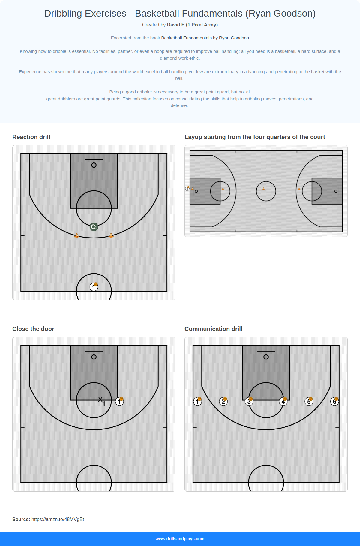 Dribbling Exercises - Basketball Fundamentals (Ryan Goodson)