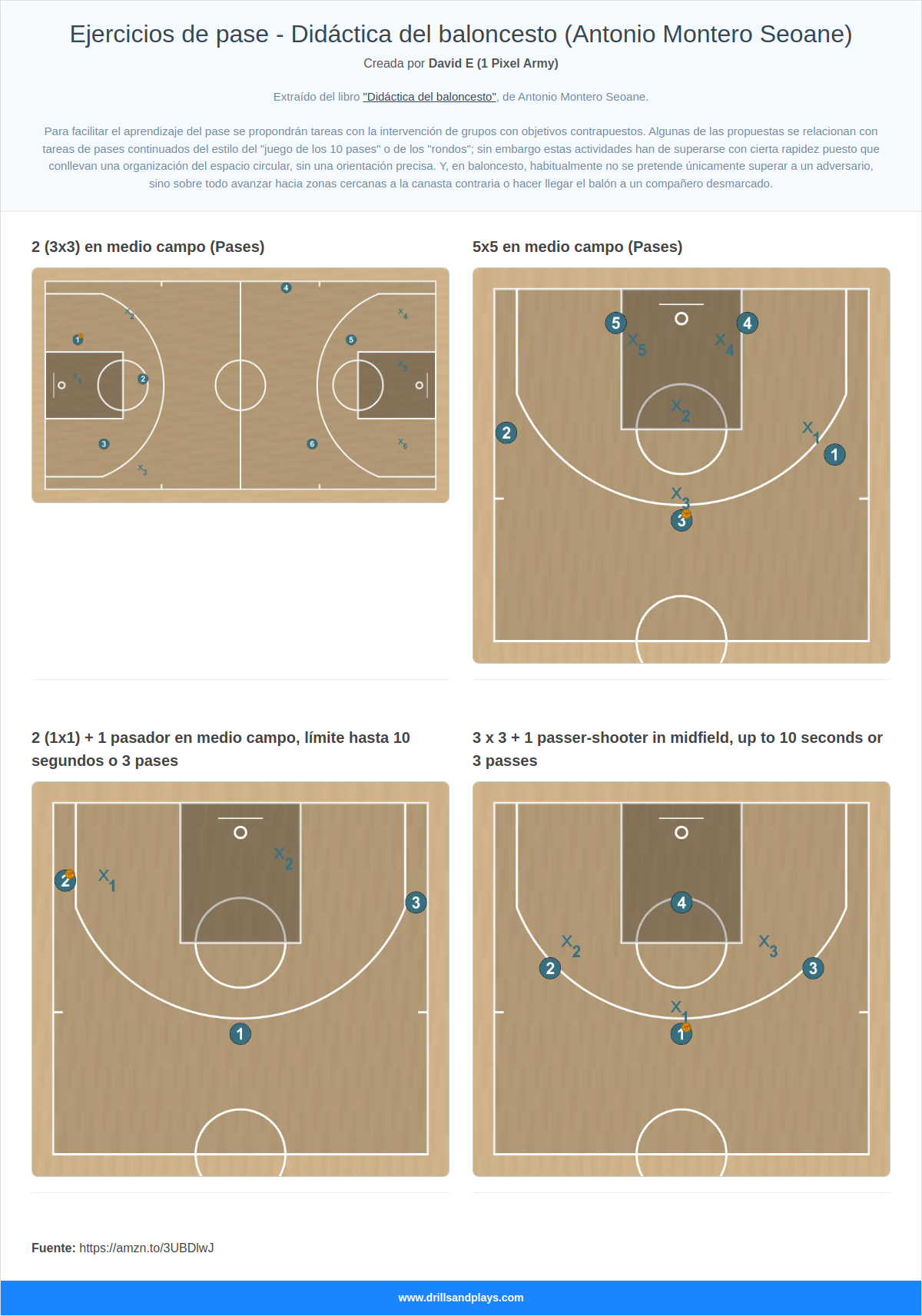 Ejercicios de pase - Didáctica del baloncesto (Antonio Montero Seoane)