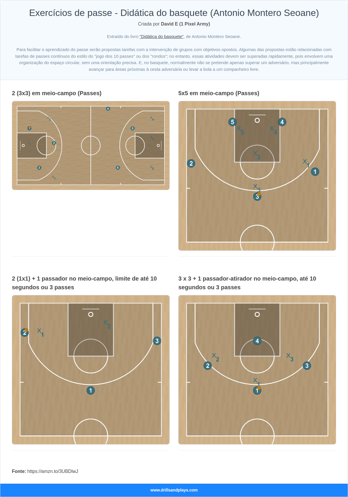 Exercícios de passe - Didática do basquete (Antonio Montero Seoane)