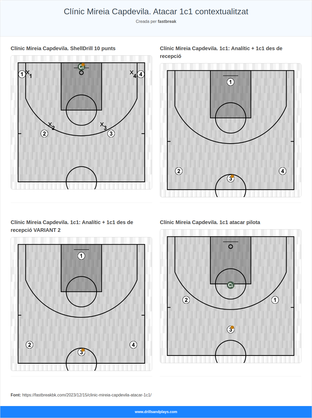 Clínic Mireia Capdevila. Atacar 1c1 contextualitzat