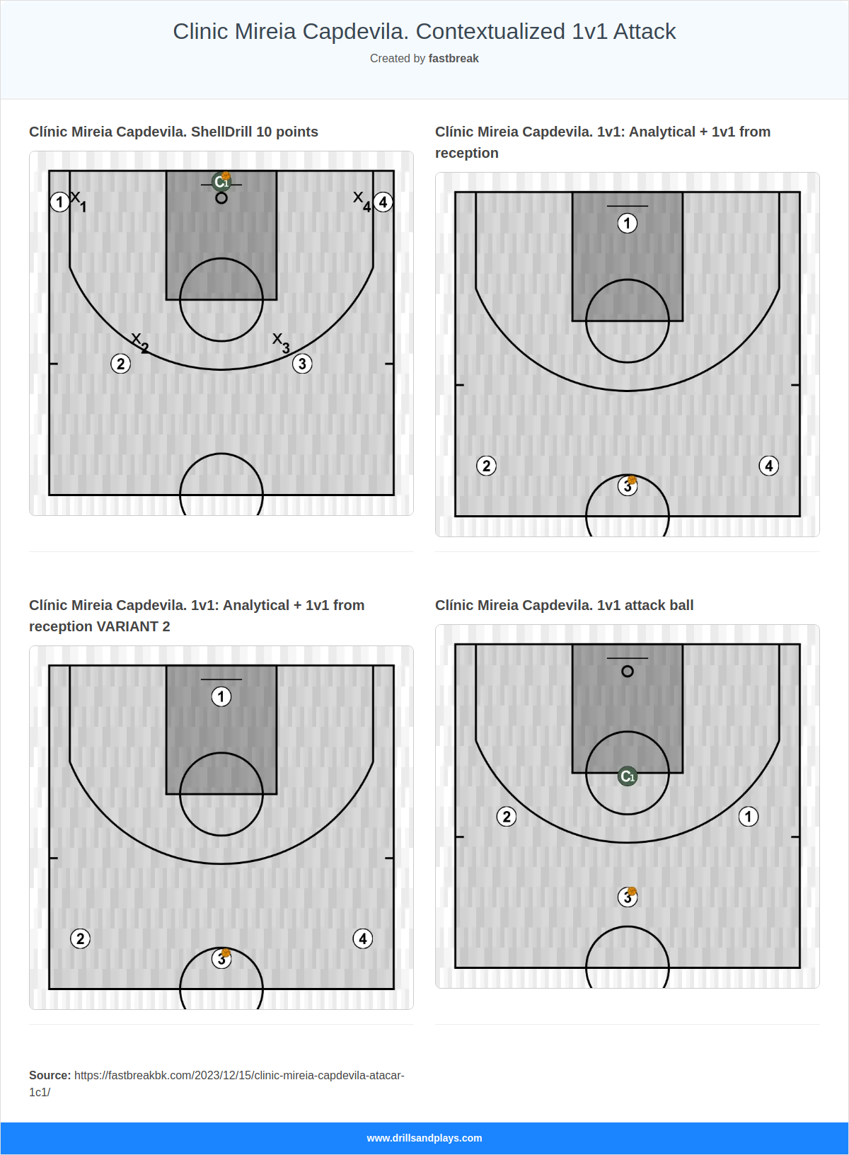 Clinic Mireia Capdevila. Contextualized 1v1 Attack