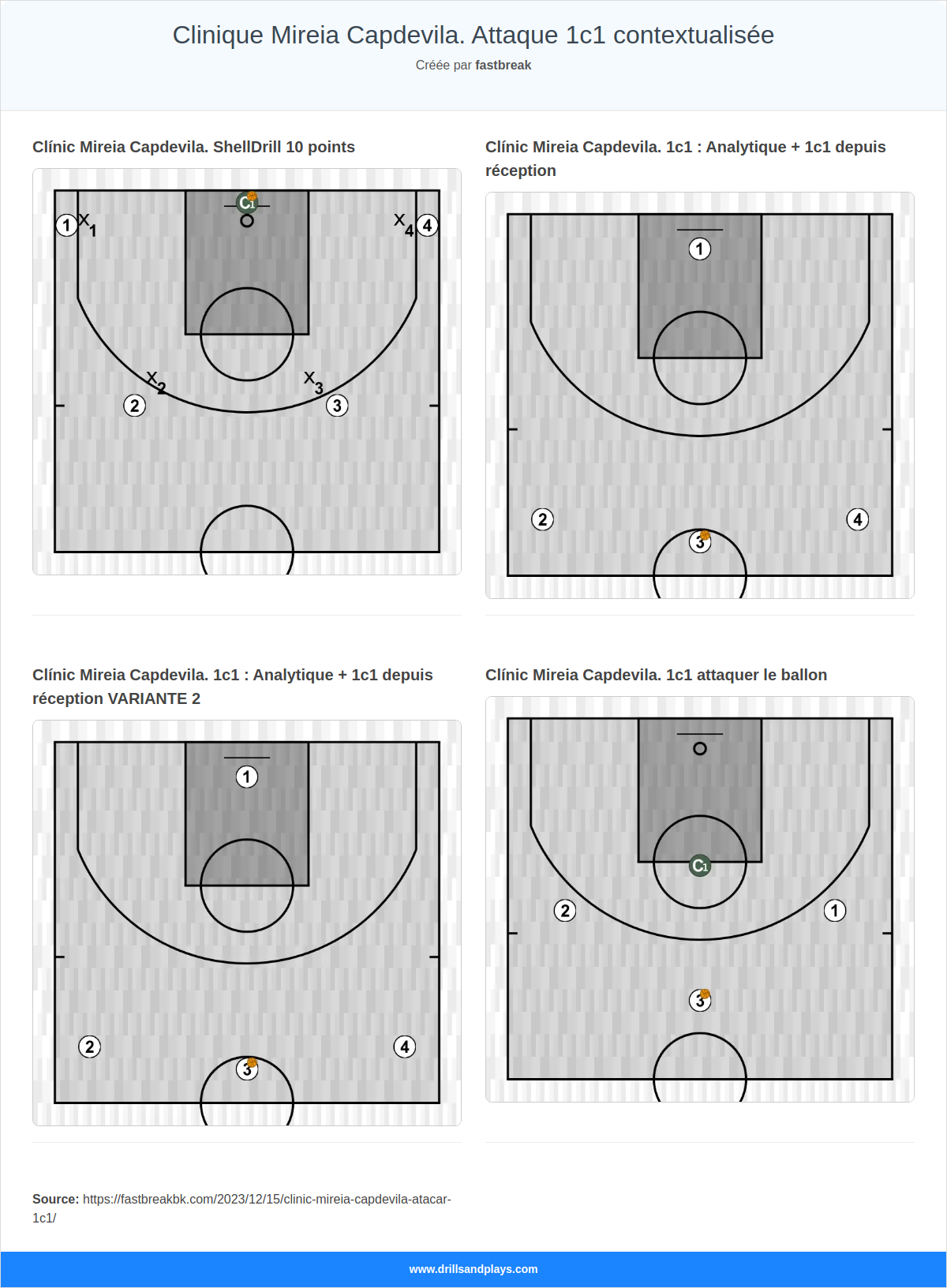 Clinique Mireia Capdevila. Attaque 1c1 contextualisée