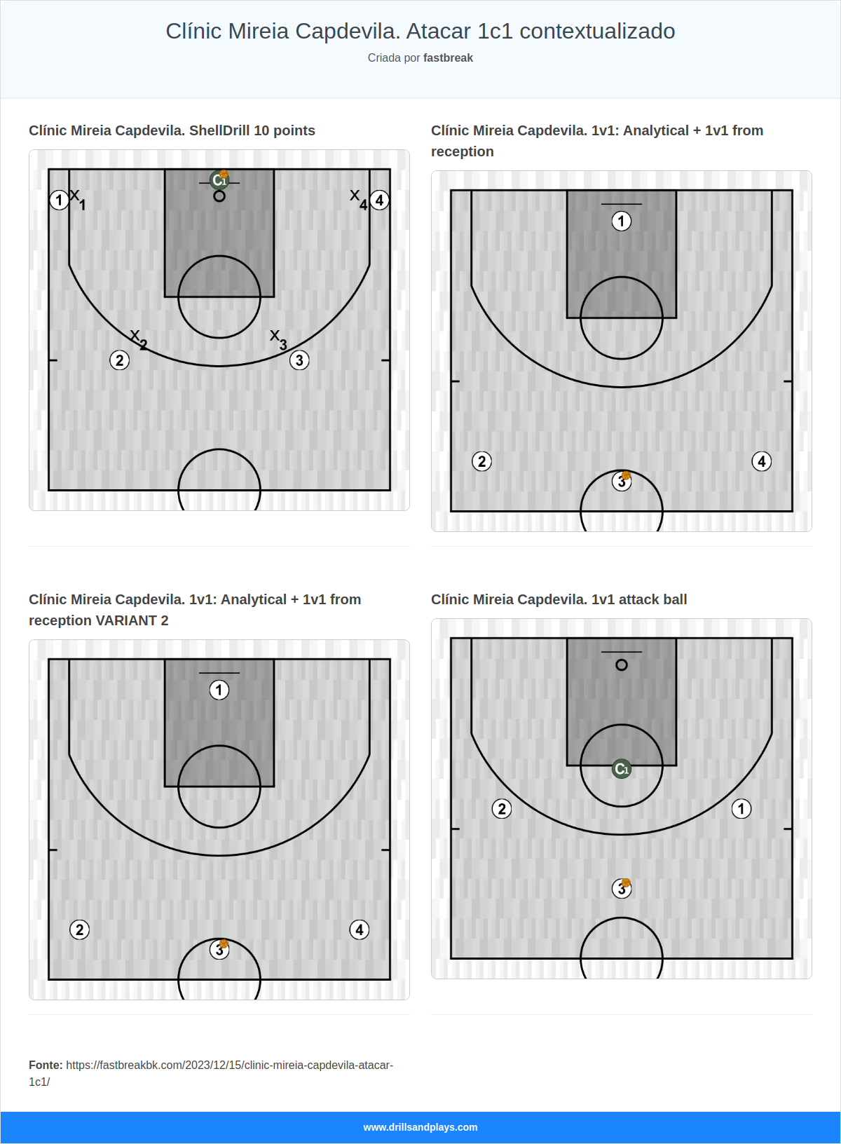 Clínic Mireia Capdevila. Atacar 1c1 contextualizado