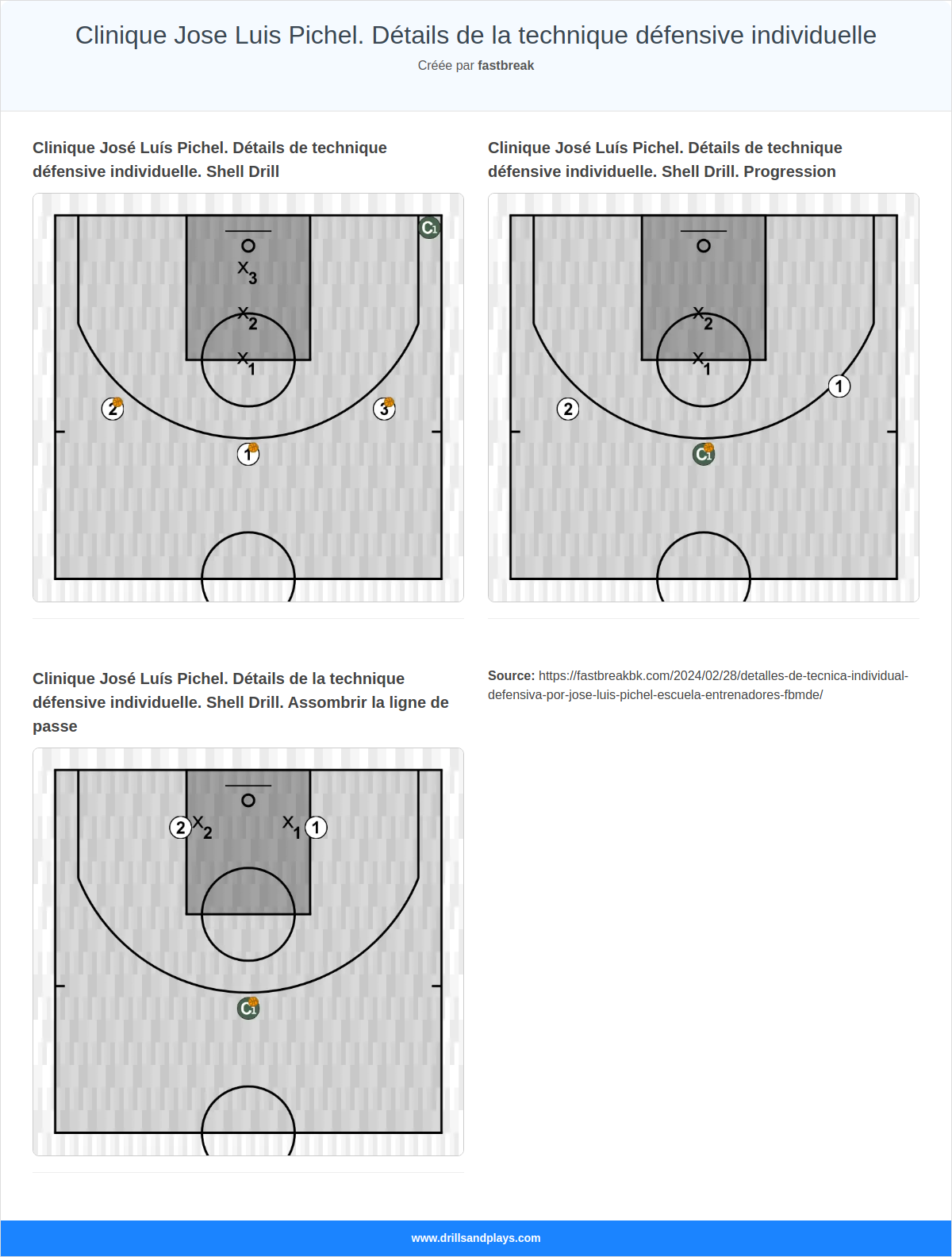 Clinique Jose Luis Pichel. Détails de la technique défensive individuelle