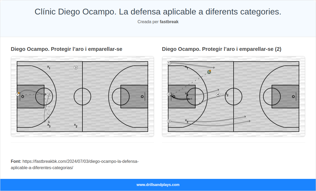 Clínic Diego Ocampo. La defensa aplicable a diferents categories.