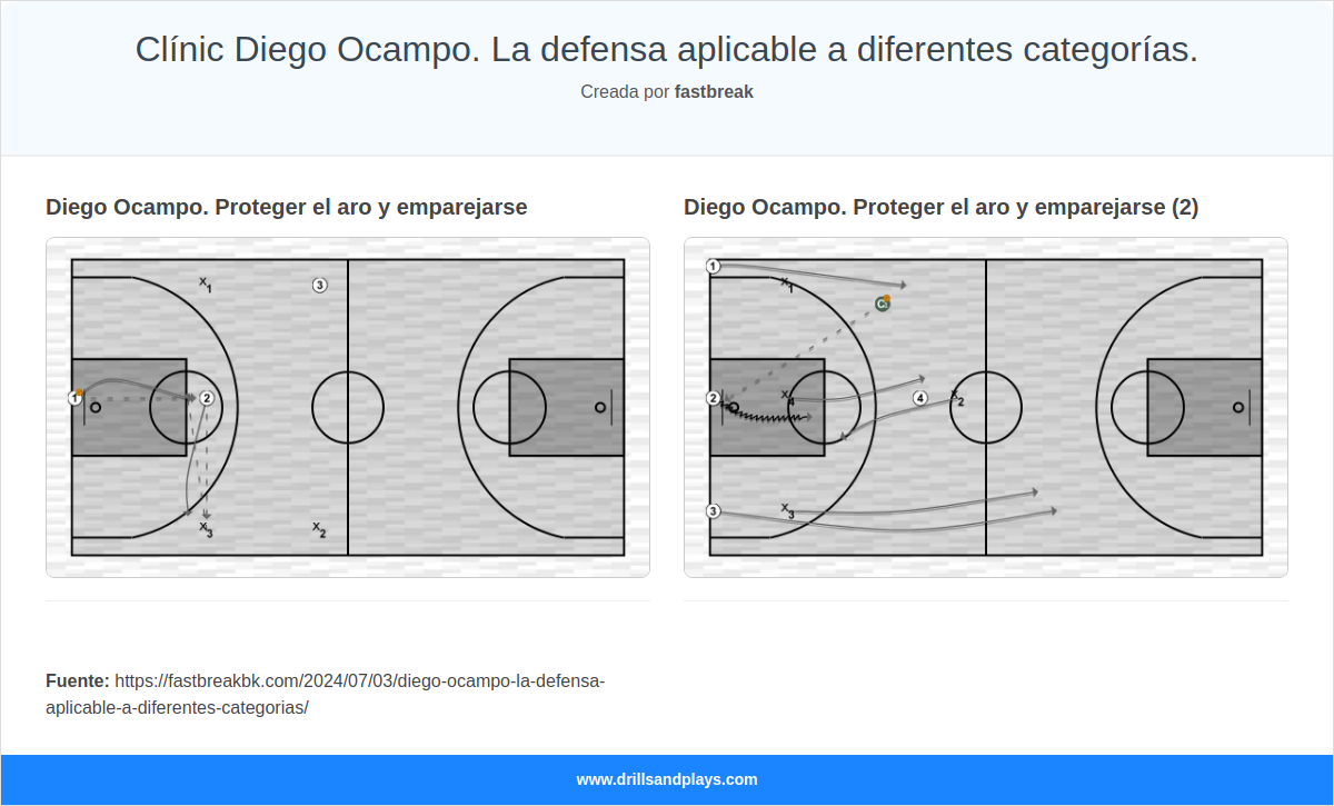 Clínic Diego Ocampo. La defensa aplicable a diferentes categorías.