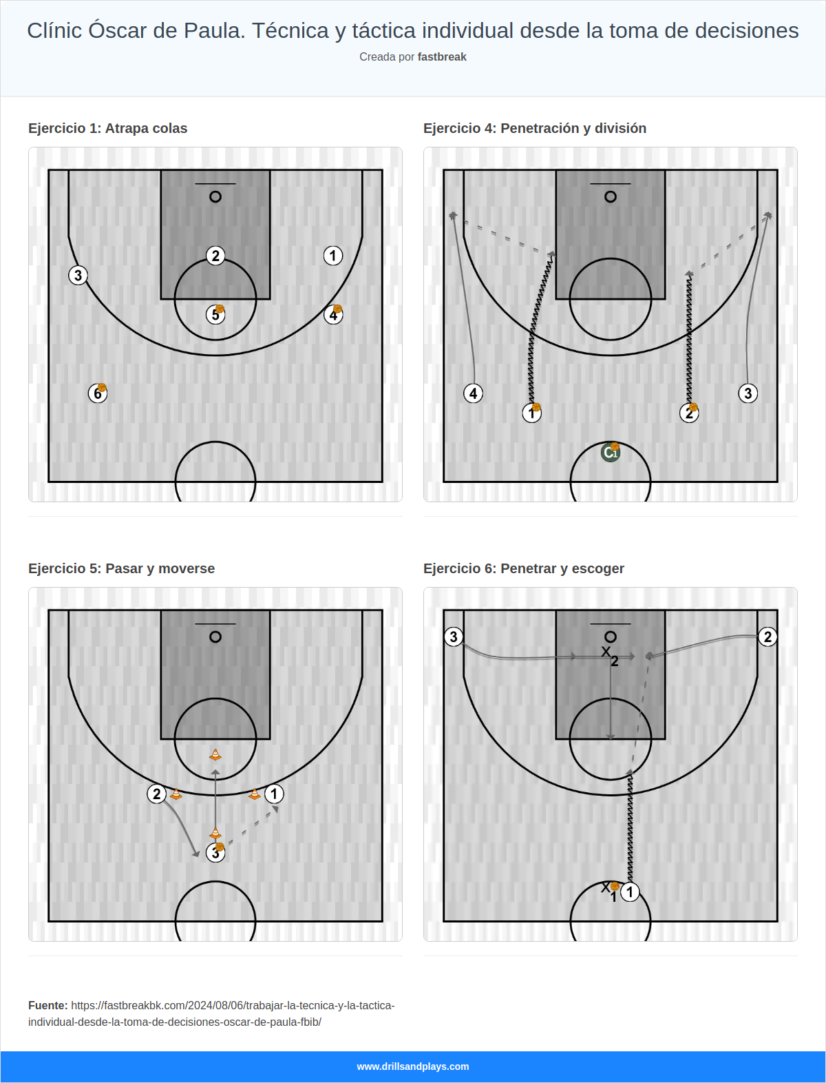 Clínic Óscar de Paula. Técnica y táctica individual desde la toma de decisiones