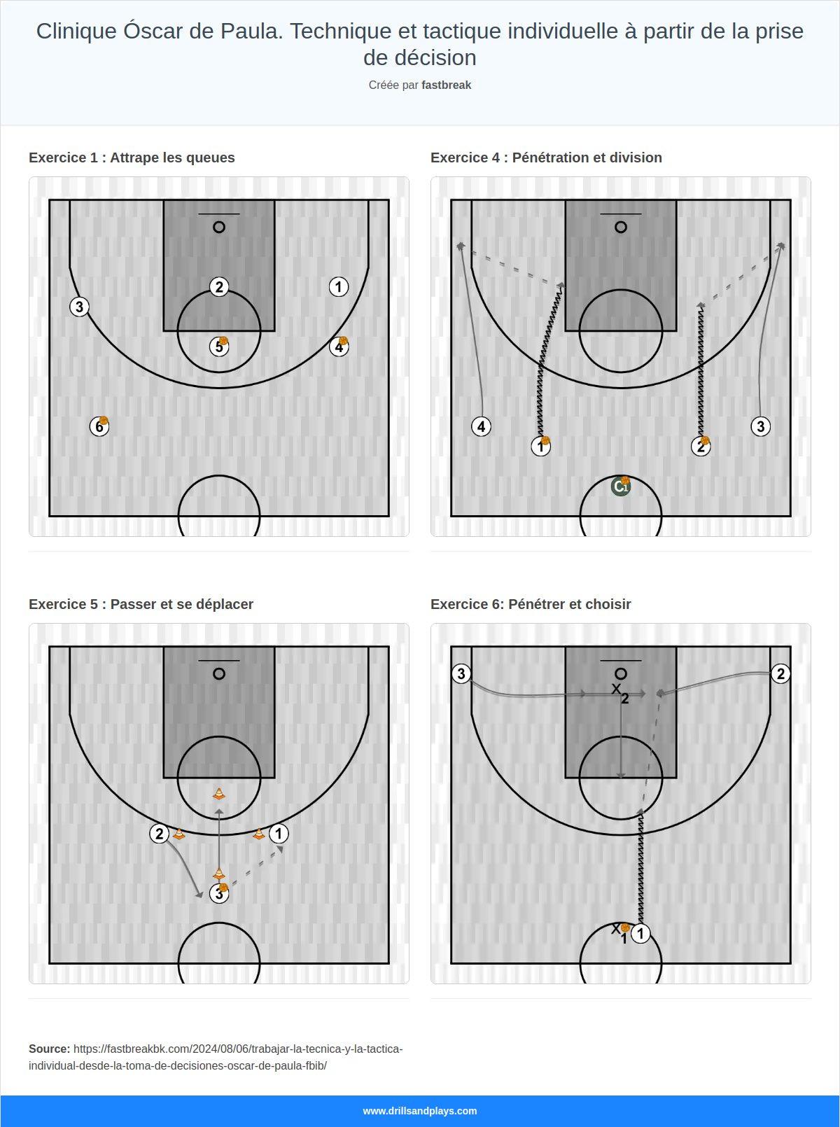 Clinique Óscar de Paula. Technique et tactique individuelle à partir de la prise de décision