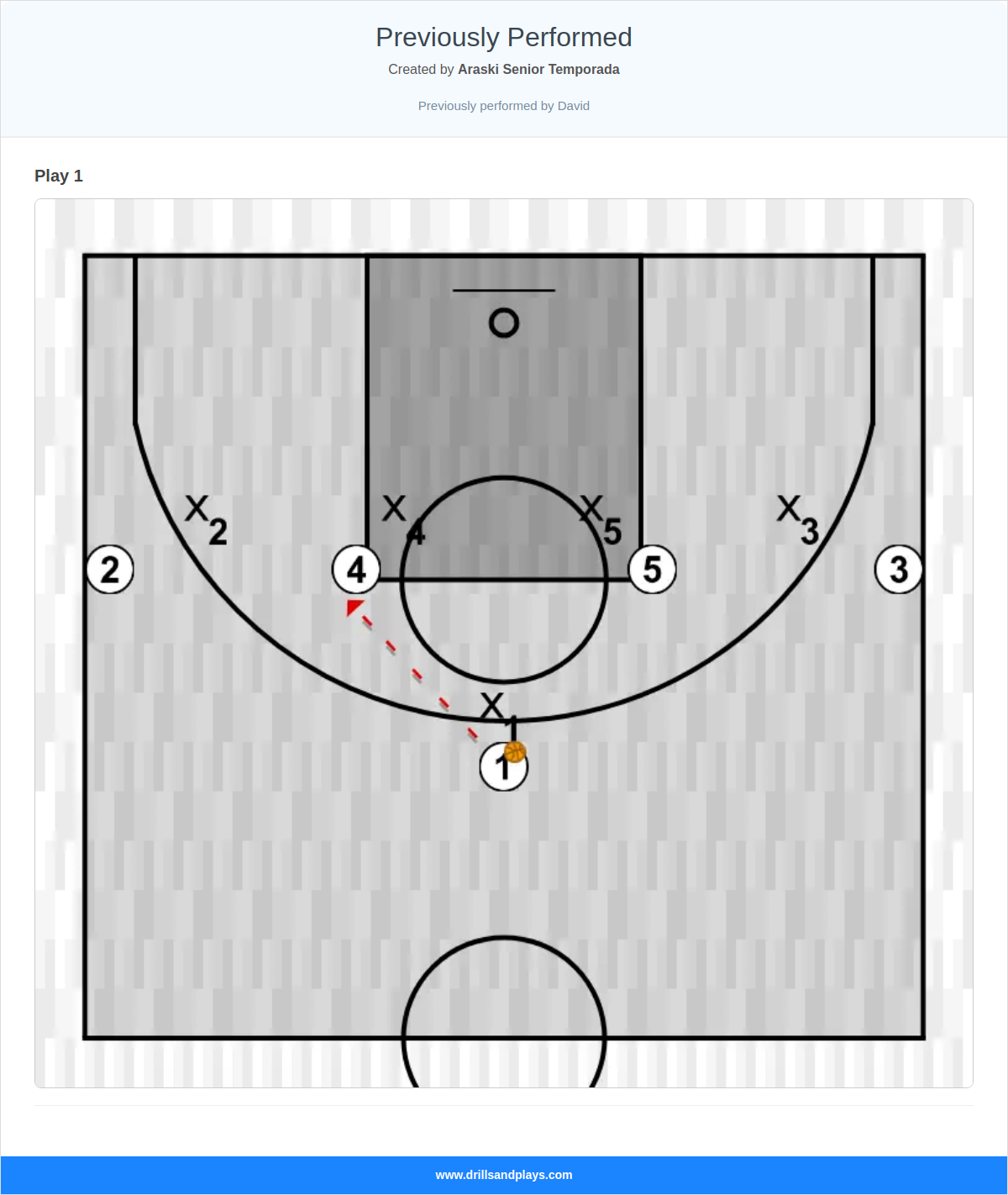 Previously Performed