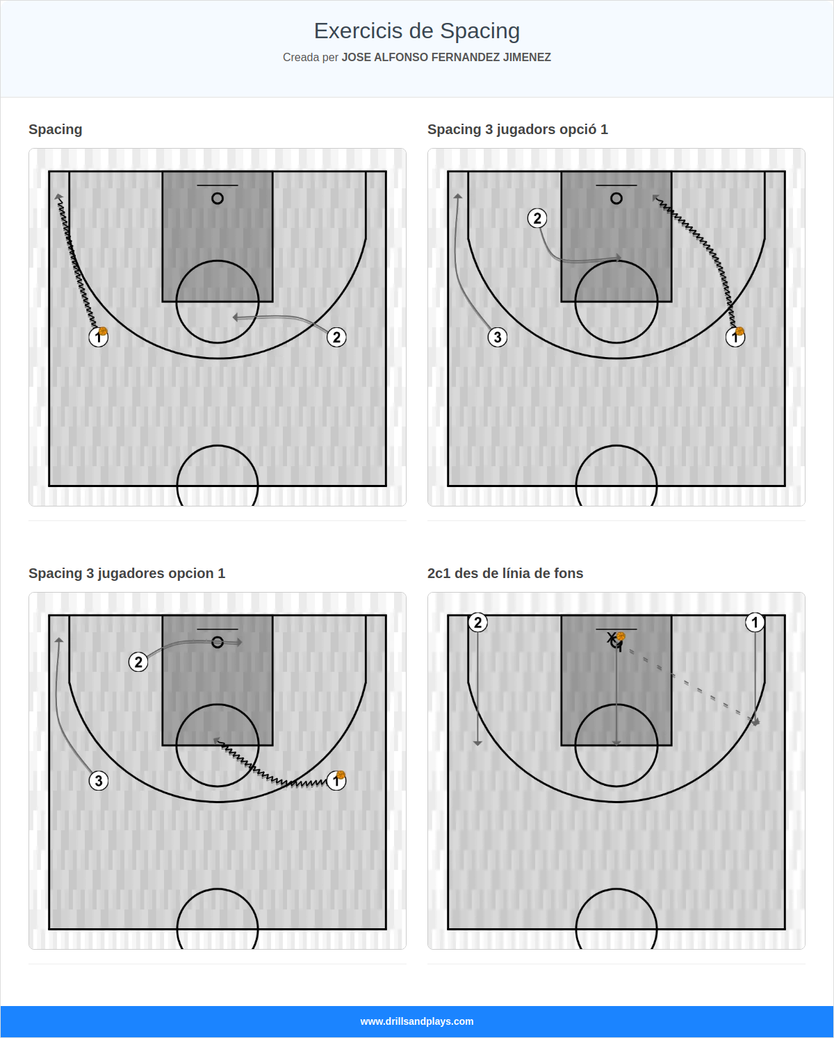 Exercicis de Spacing