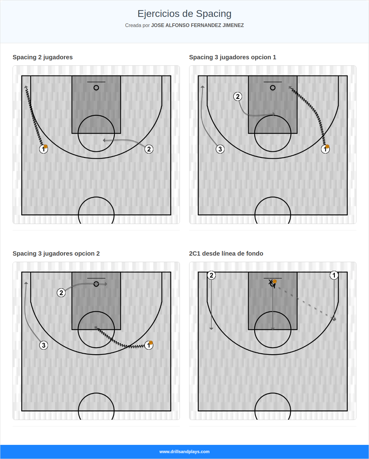 Ejercicios de Spacing