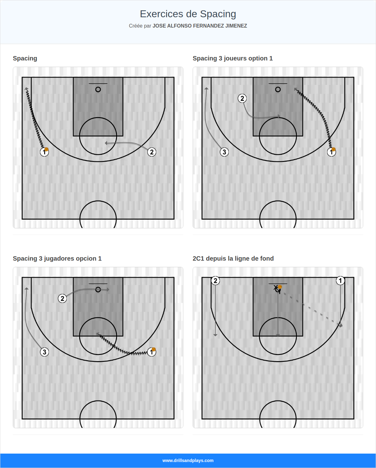 Exercices de Spacing
