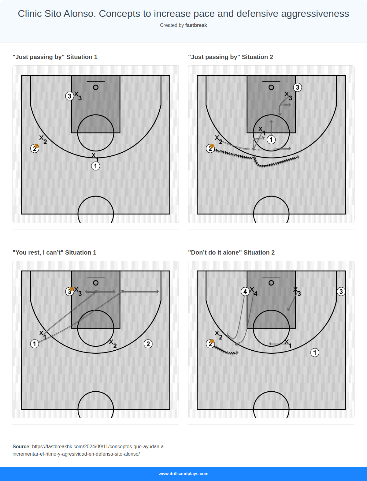 Clinic Sito Alonso. Concepts to increase pace and defensive aggressiveness