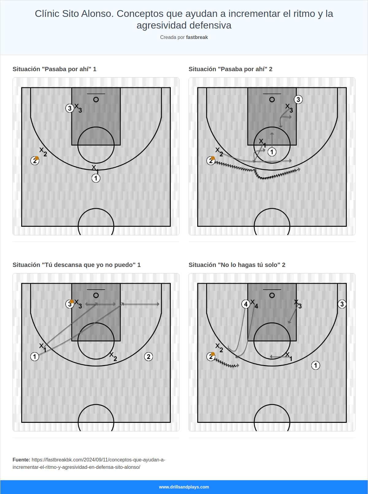 Clínic Sito Alonso. Conceptos que ayudan a incrementar el ritmo y la agresividad defensiva