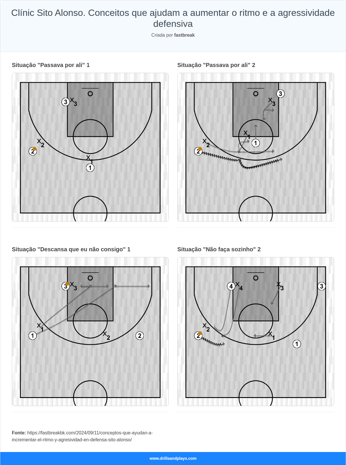 Clínic Sito Alonso. Conceitos que ajudam a aumentar o ritmo e a agressividade defensiva