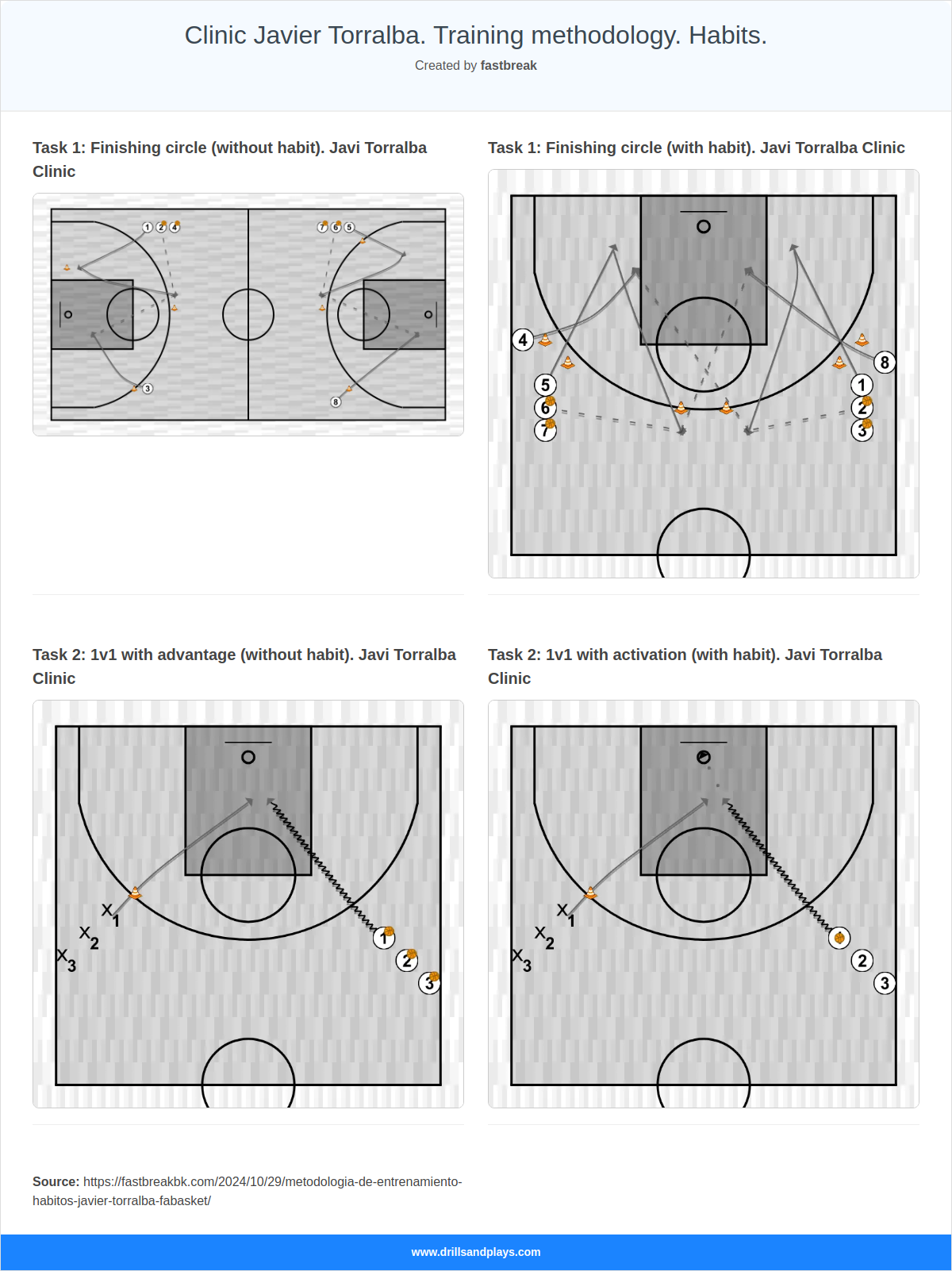 Clinic Javier Torralba. Training methodology. Habits.