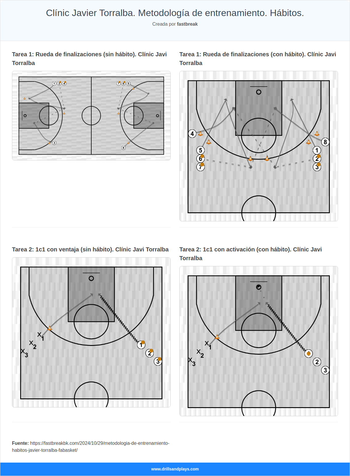 Clínic Javier Torralba. Metodología de entrenamiento. Hábitos. 