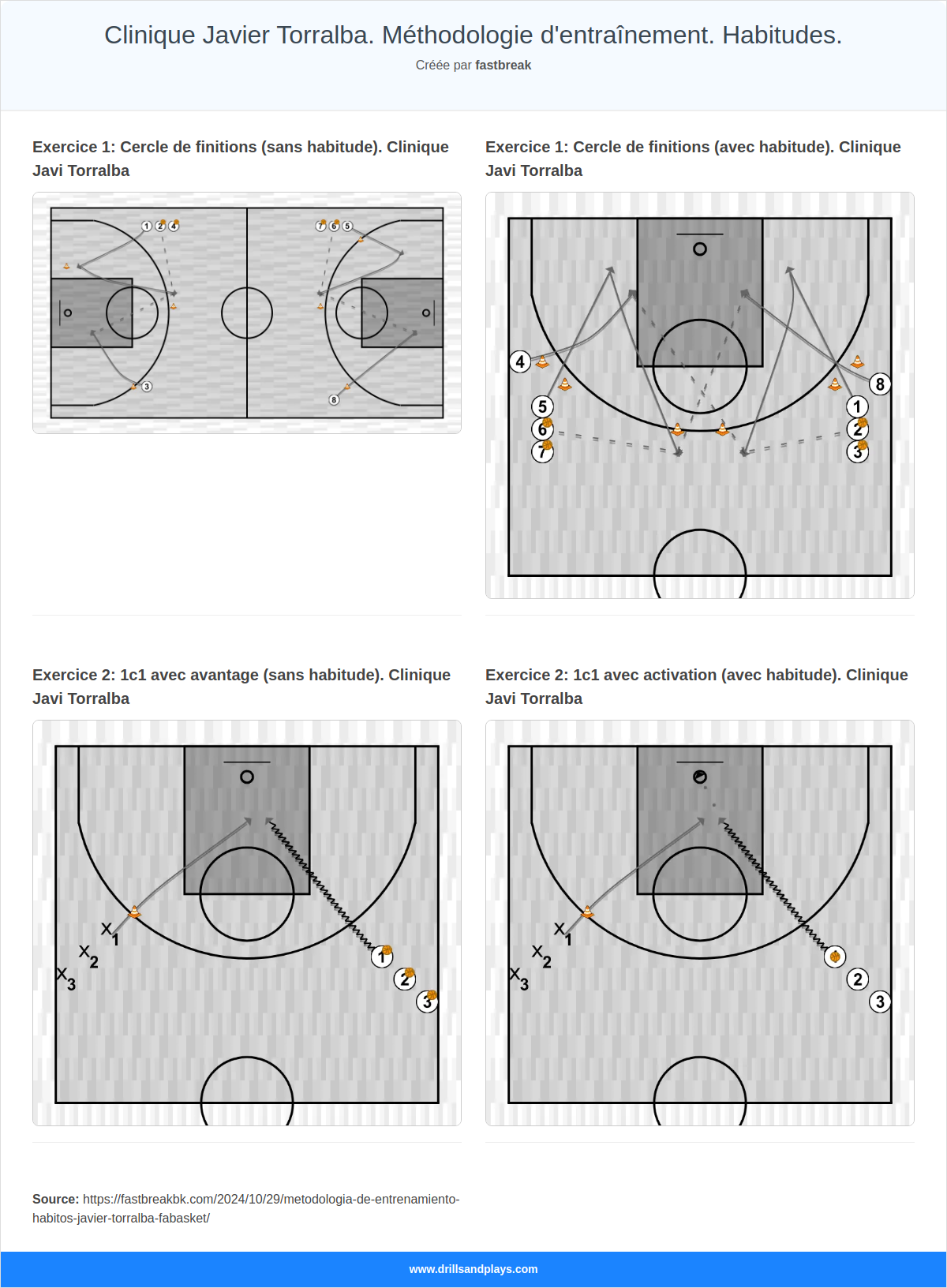 Clinique Javier Torralba. Méthodologie d\'entraînement. Habitudes.
