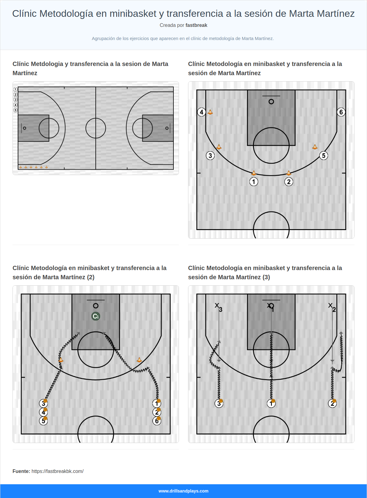 Clínic Metodología en minibasket y transferencia a la sesión de Marta Martínez