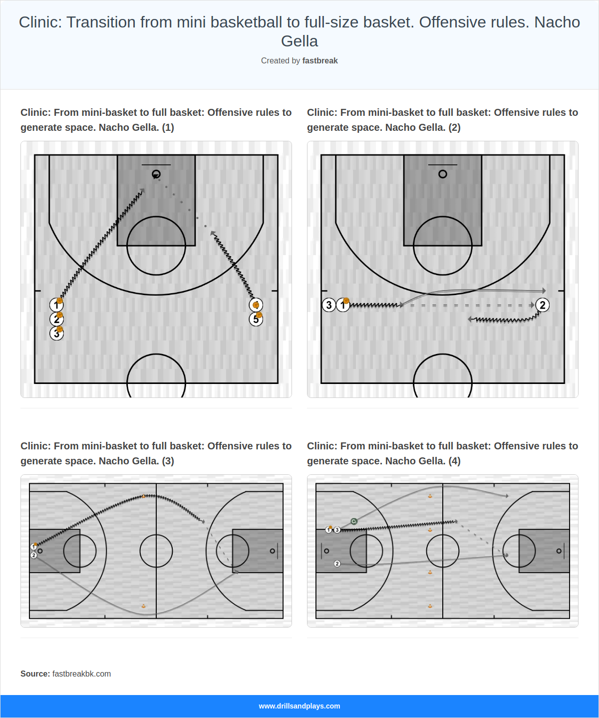 Clinic: Transition from mini basketball to full-size basket. Offensive rules. Nacho Gella
