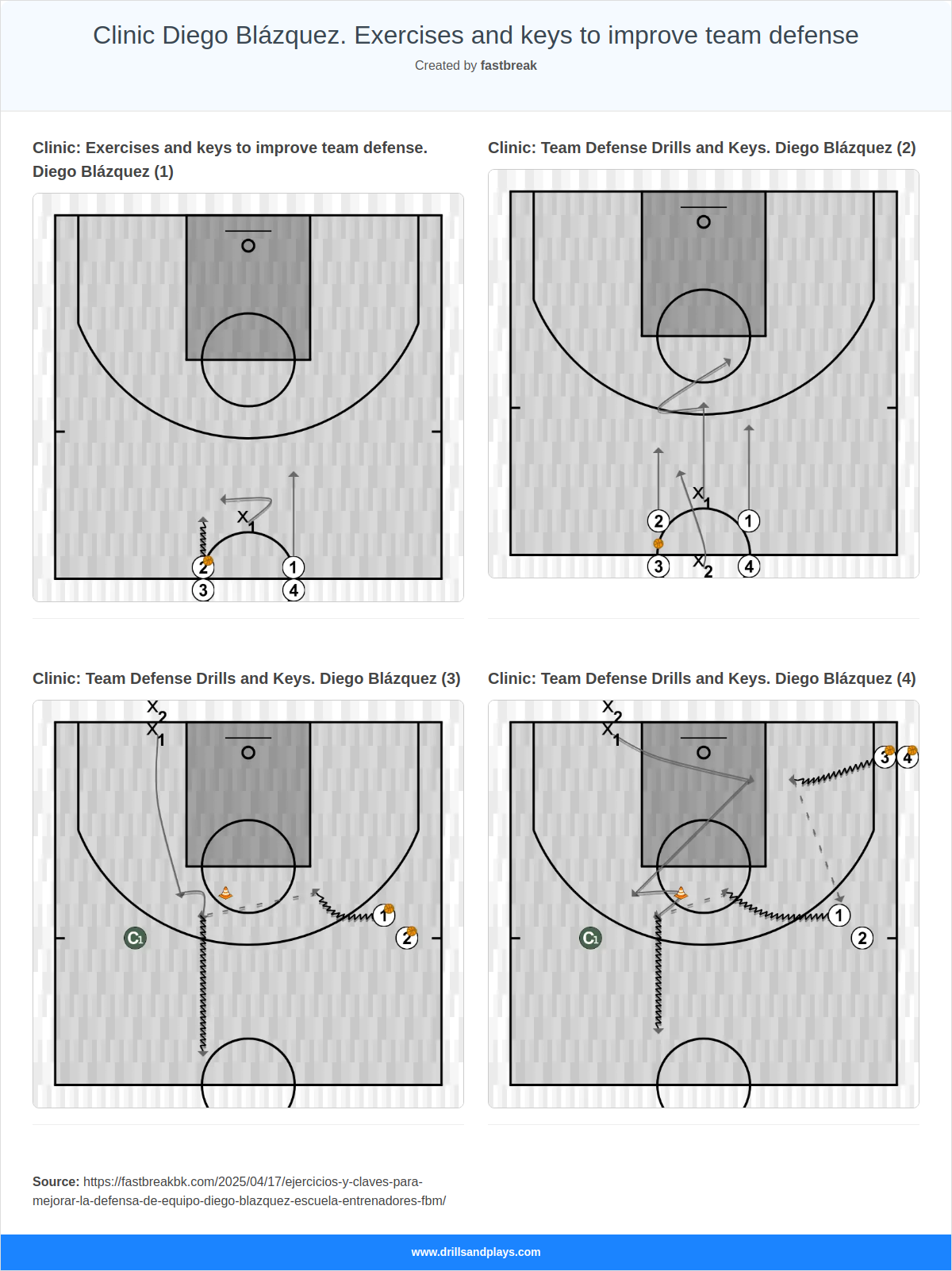 Clinic Diego Blázquez. Exercises and keys to improve team defense