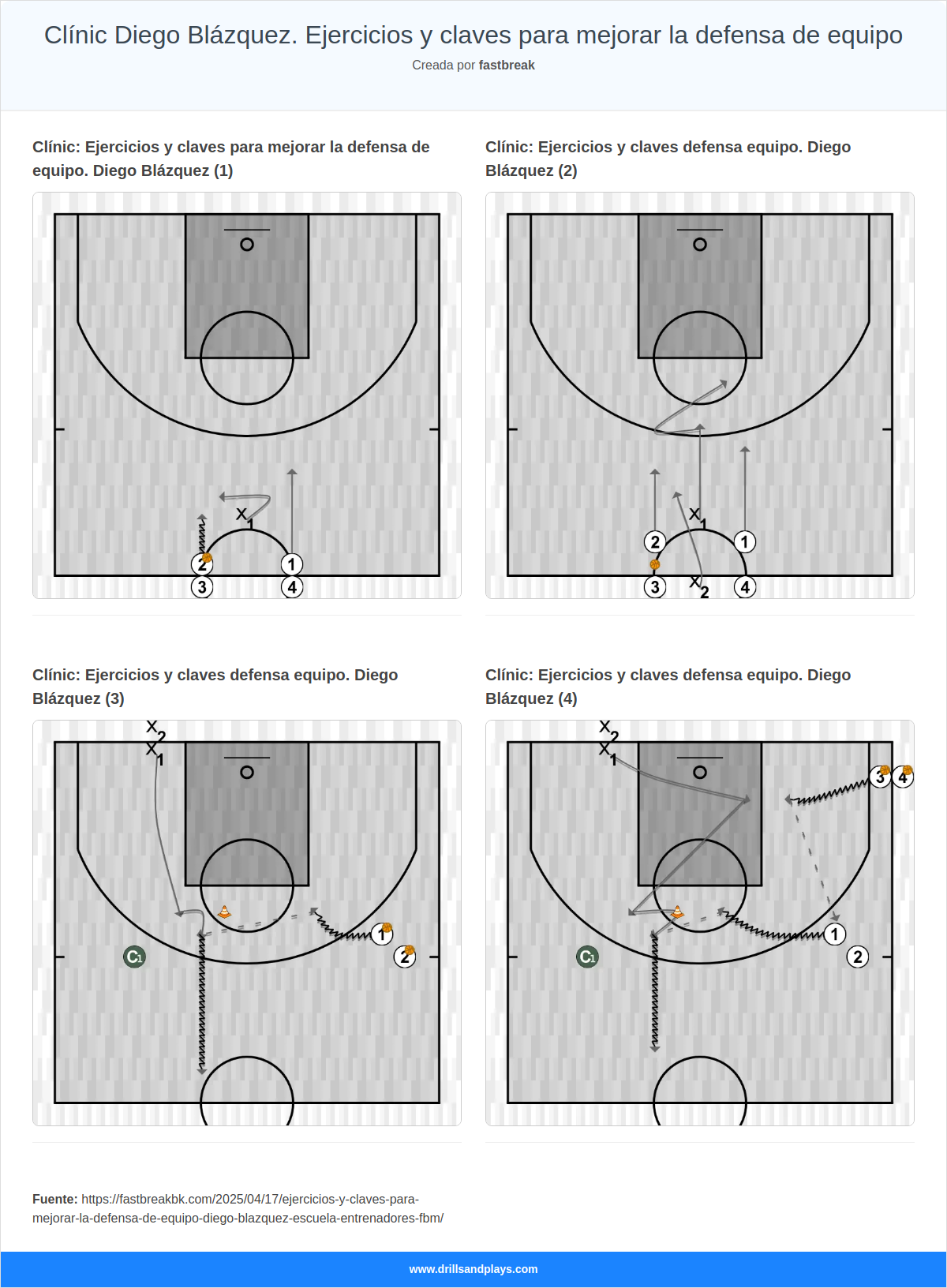 Clínic Diego Blázquez. Ejercicios y claves para mejorar la defensa de equipo