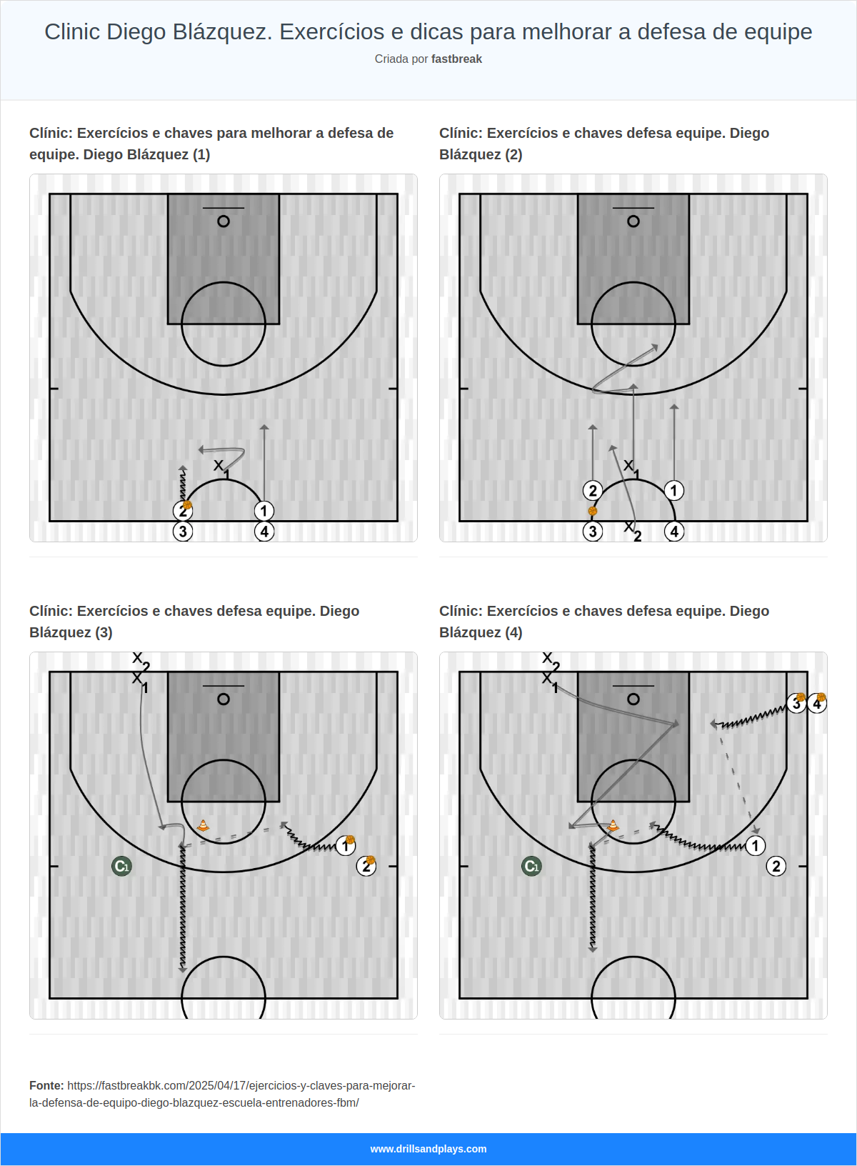 Clinic Diego Blázquez. Exercícios e dicas para melhorar a defesa de equipe