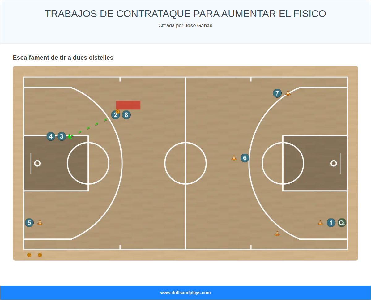 TRABAJOS DE CONTRATAQUE PARA AUMENTAR EL FISICO